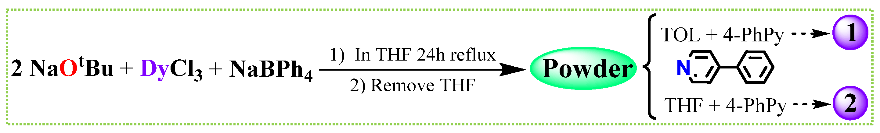 Inorganics 09 00064 sch001