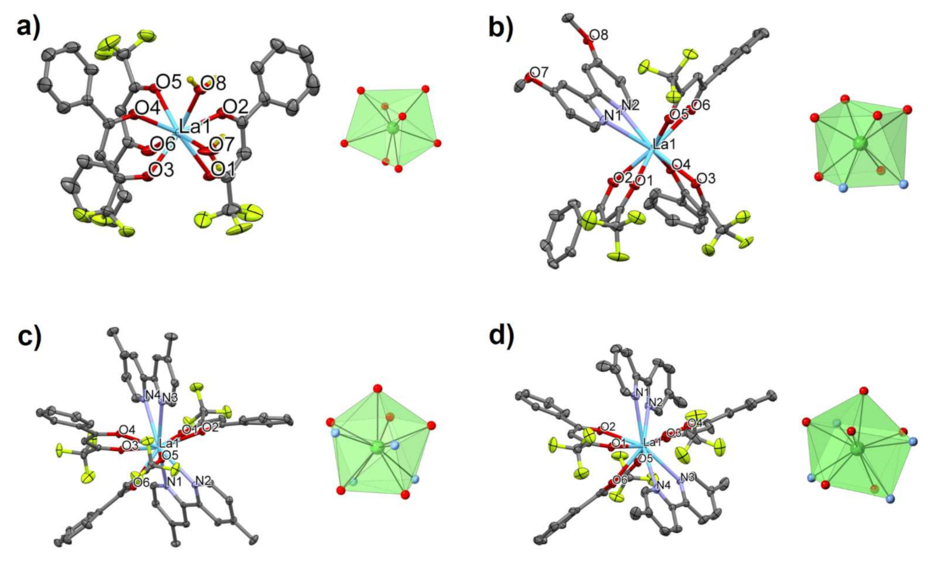 Inorganics | Free Full-Text | Diverse Coordination Numbers and