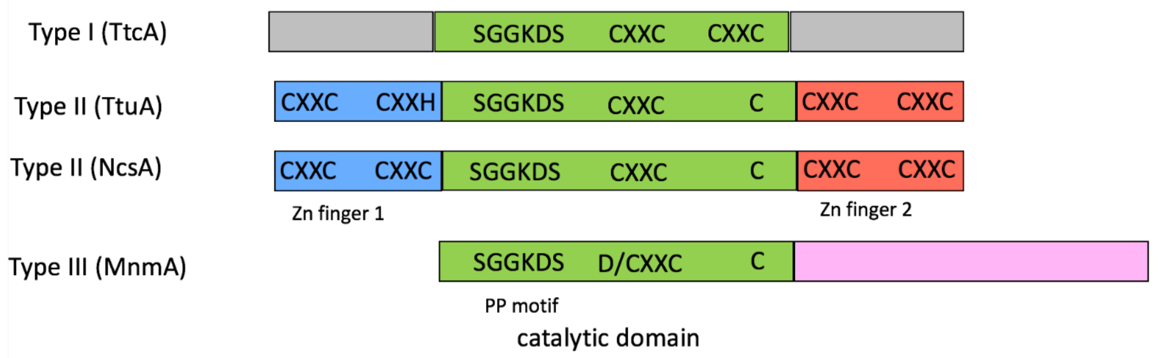 Inorganics 10 00002 g001