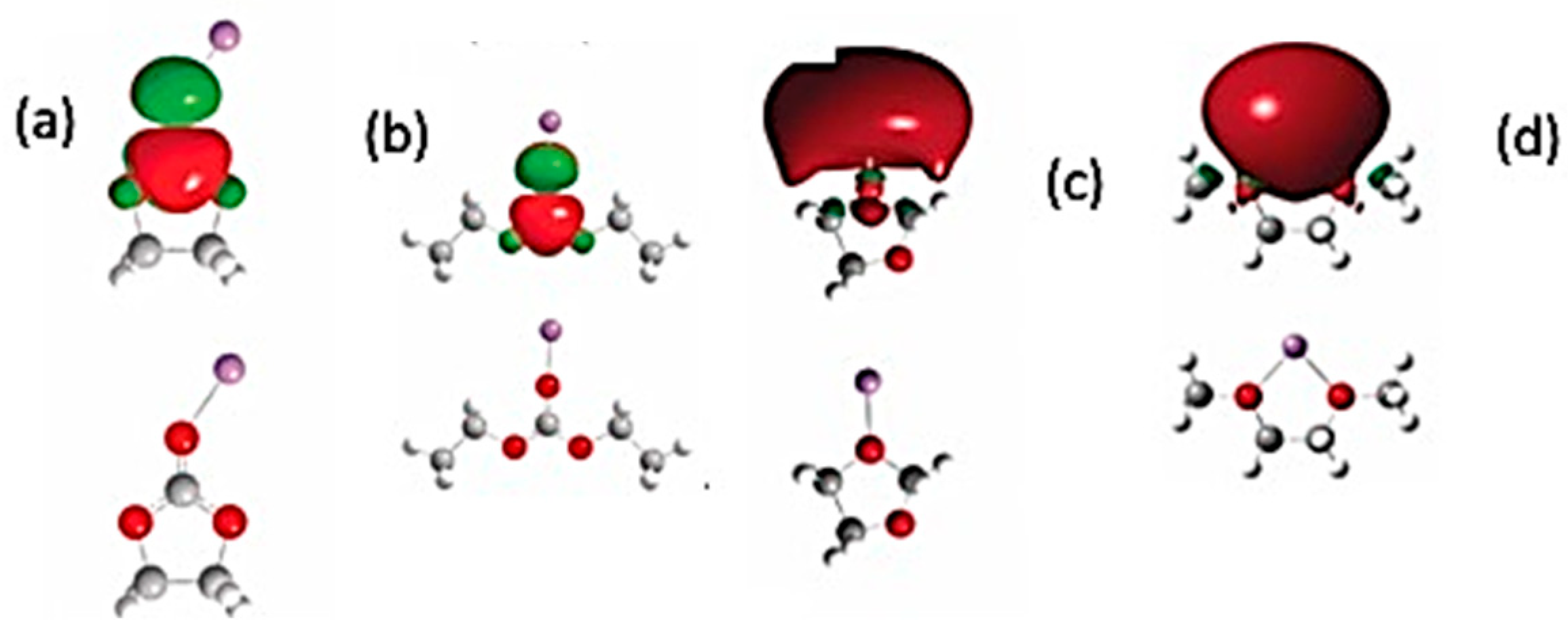 Inorganics 10 00005 g005