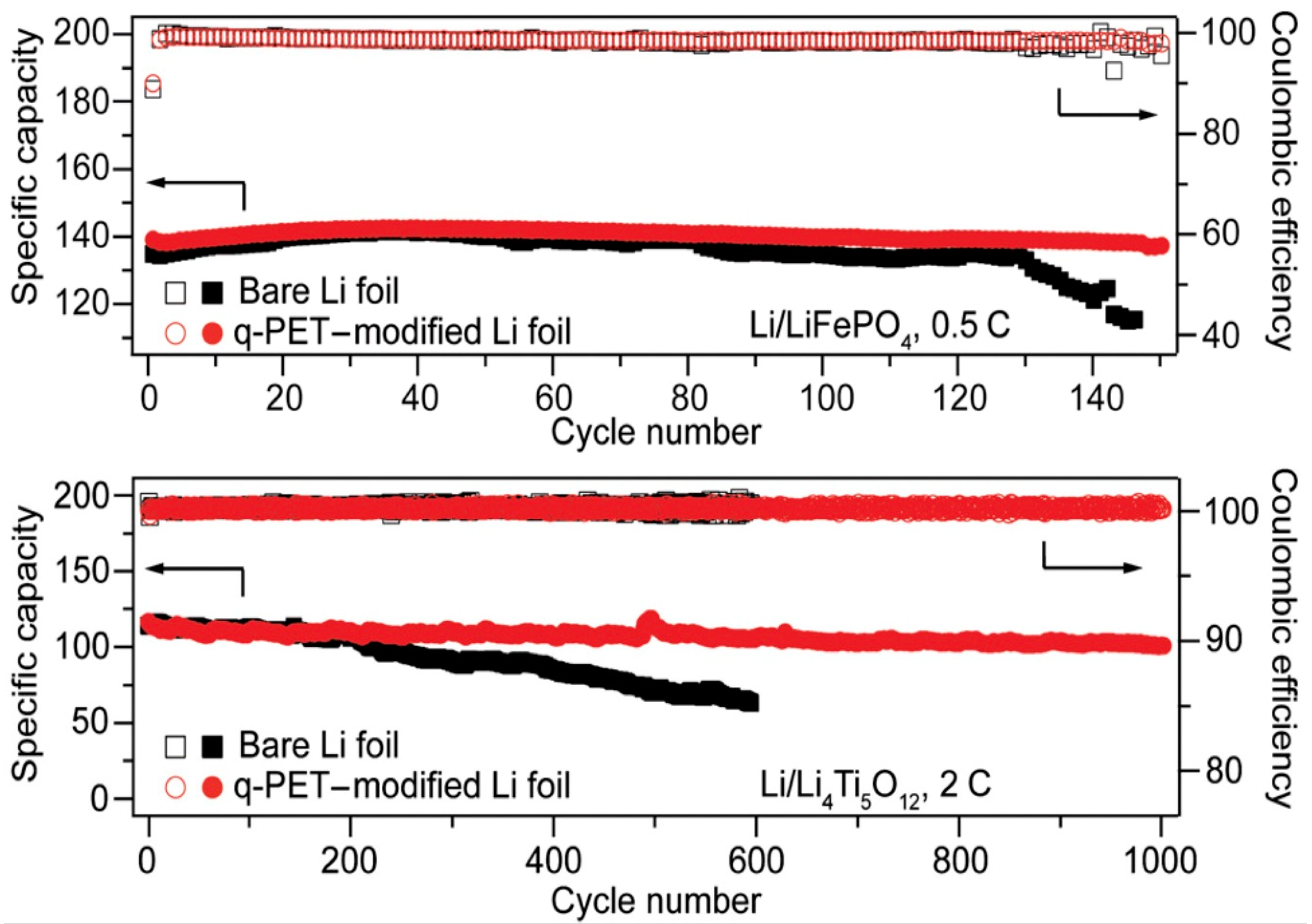 Inorganics 10 00005 g006b