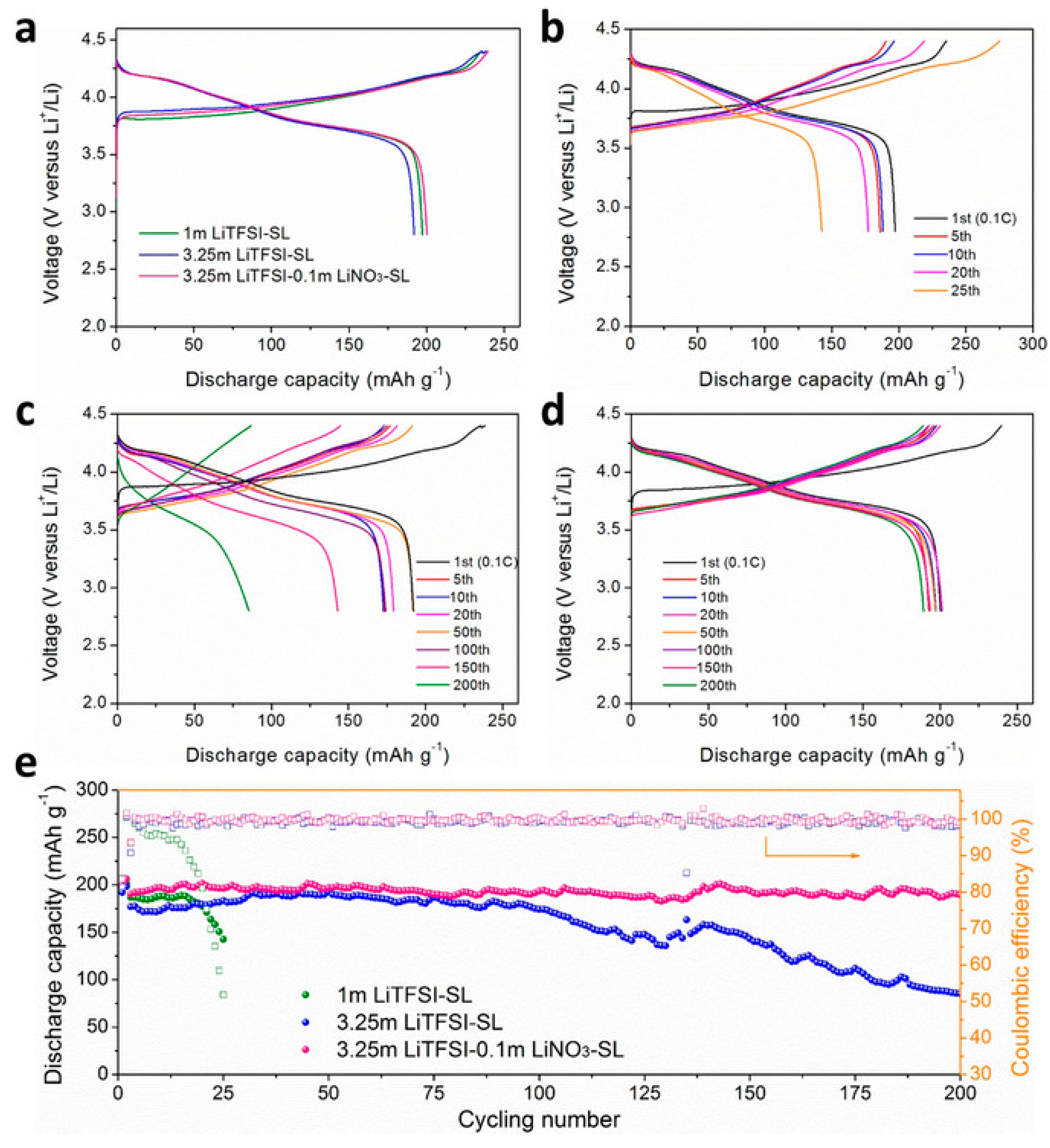 Inorganics 10 00005 g008
