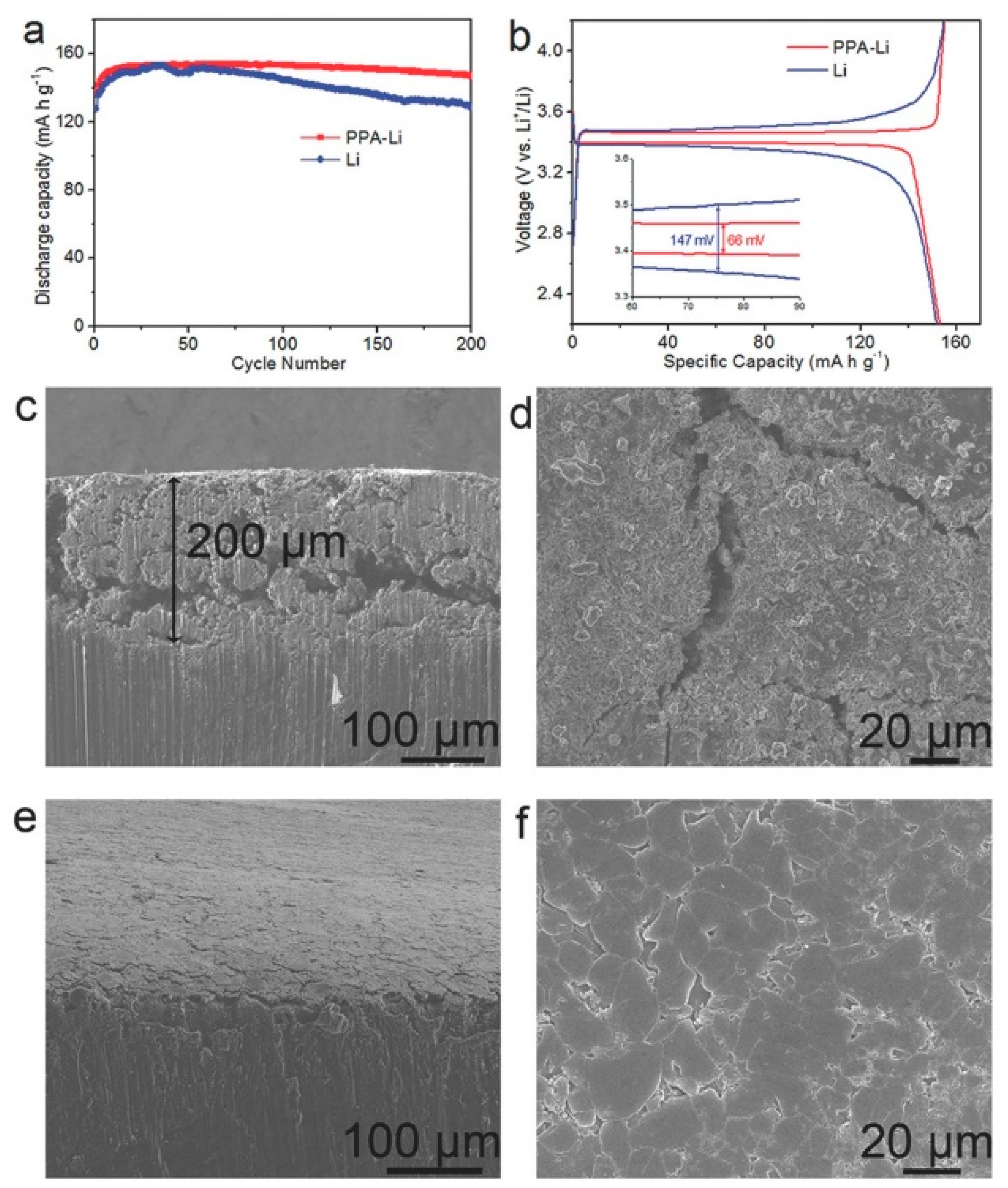 Inorganics 10 00005 g010