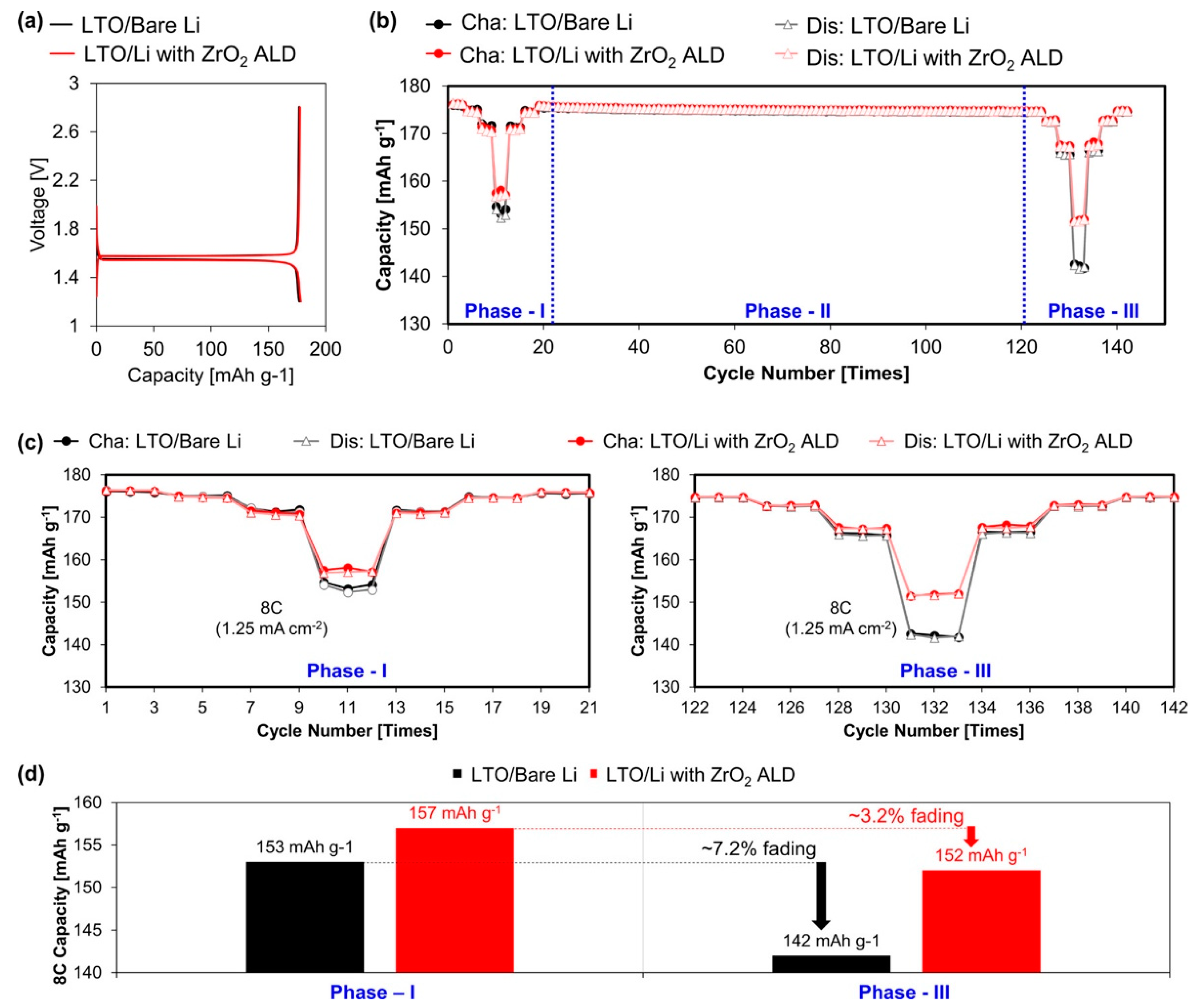 Inorganics 10 00005 g011