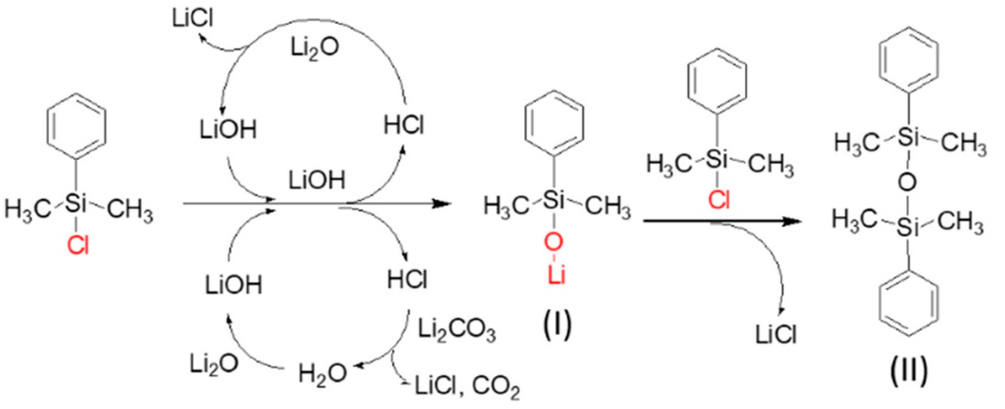Inorganics 10 00005 g012