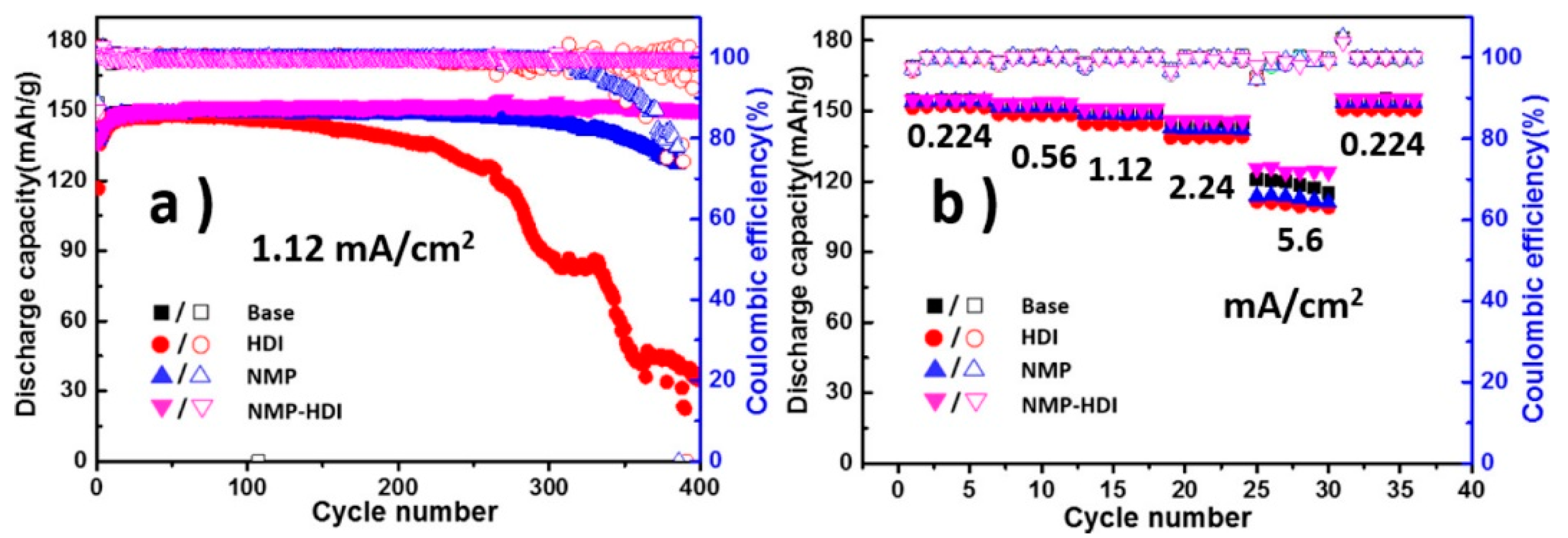 Inorganics 10 00005 g013