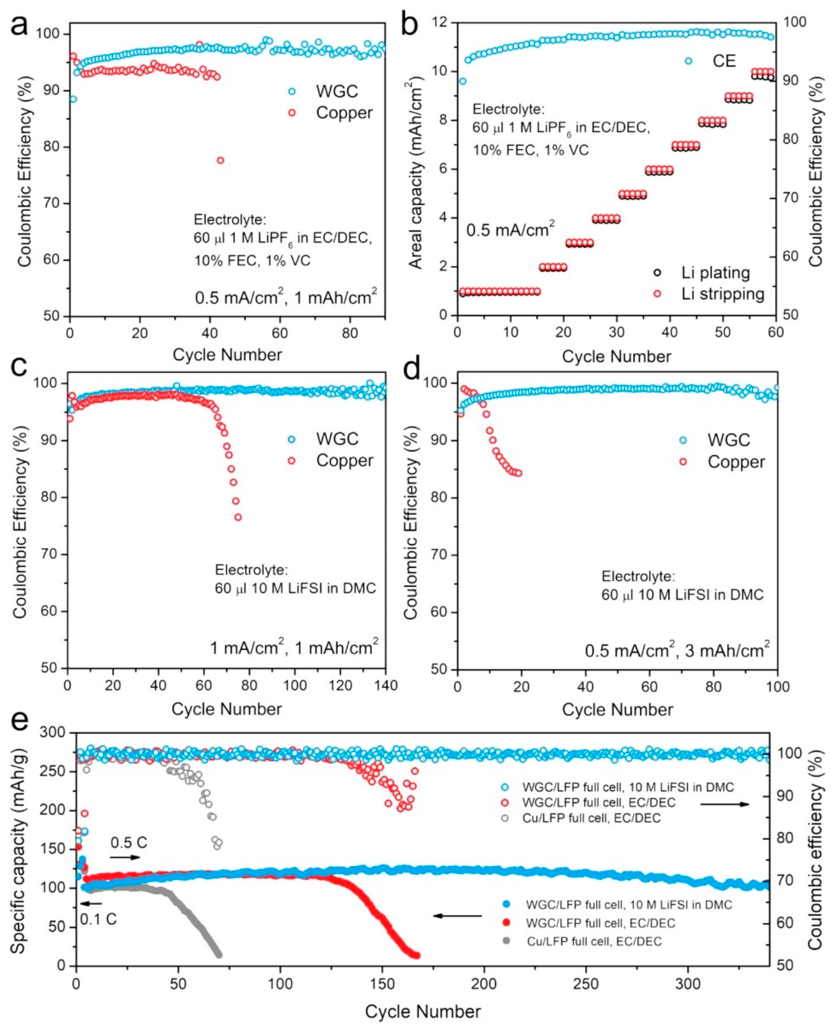 Inorganics 10 00005 g016
