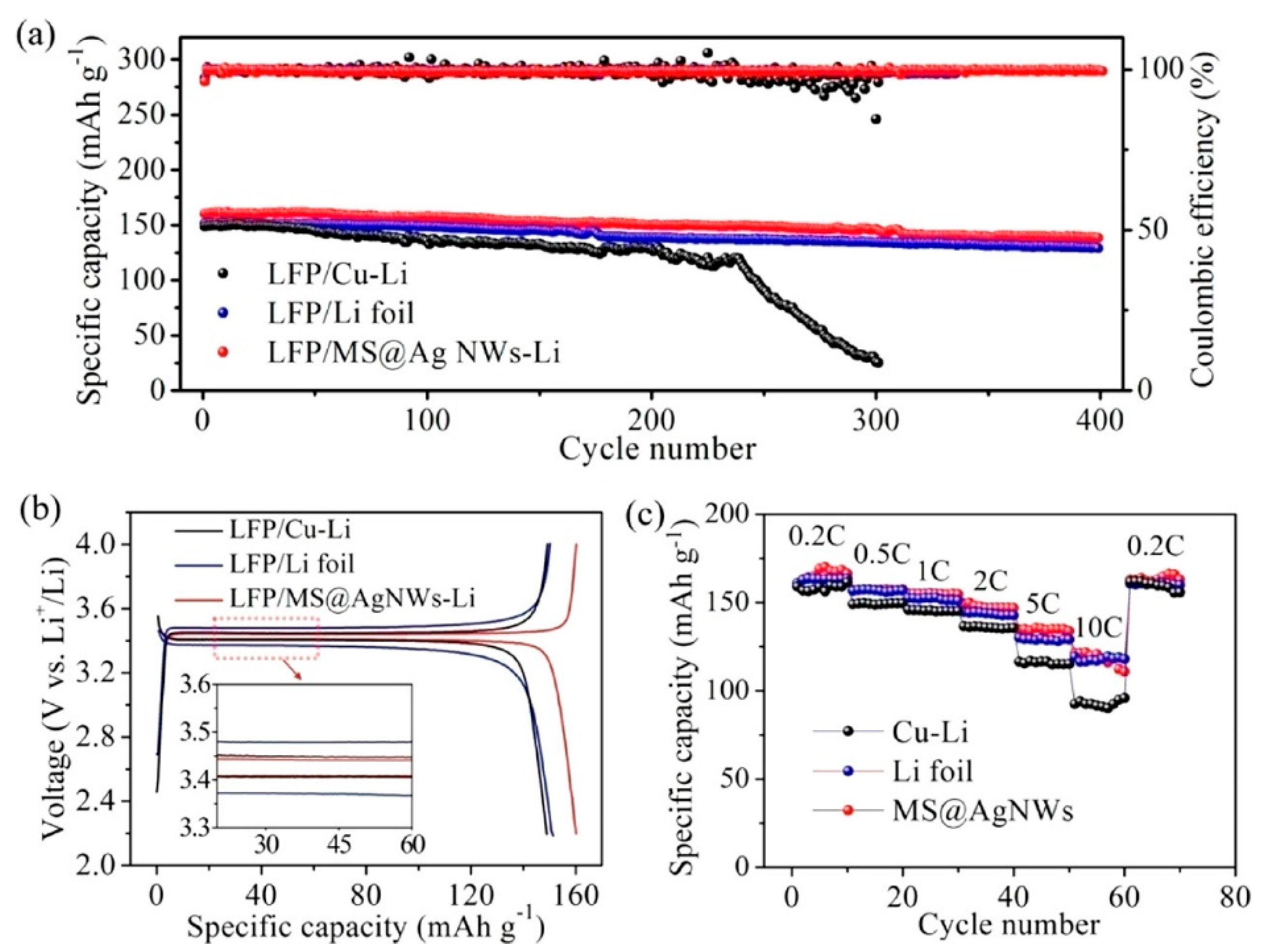 Inorganics 10 00005 g023