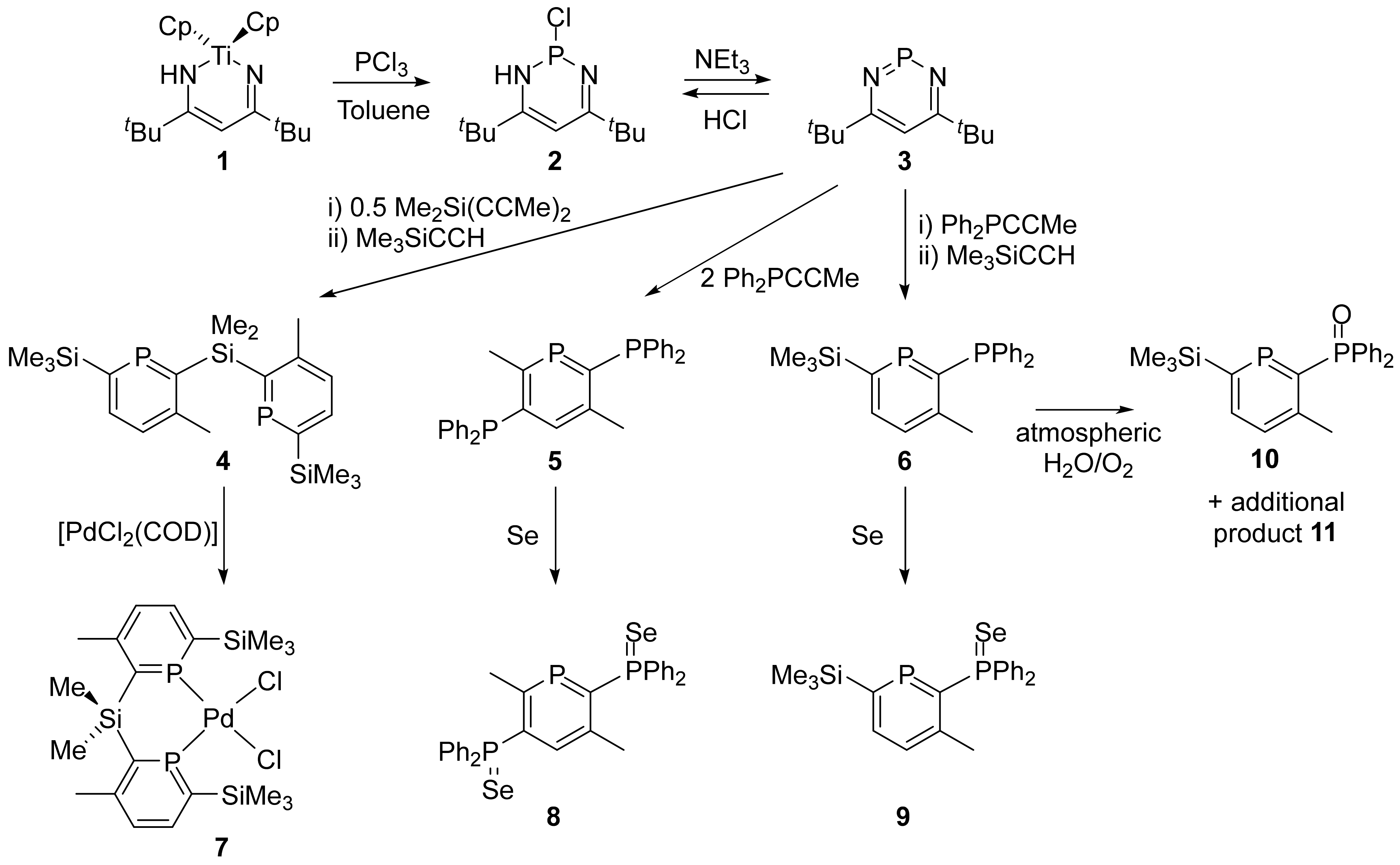 Inorganics 10 00017 sch001 Inorganics 10 00017 sch001