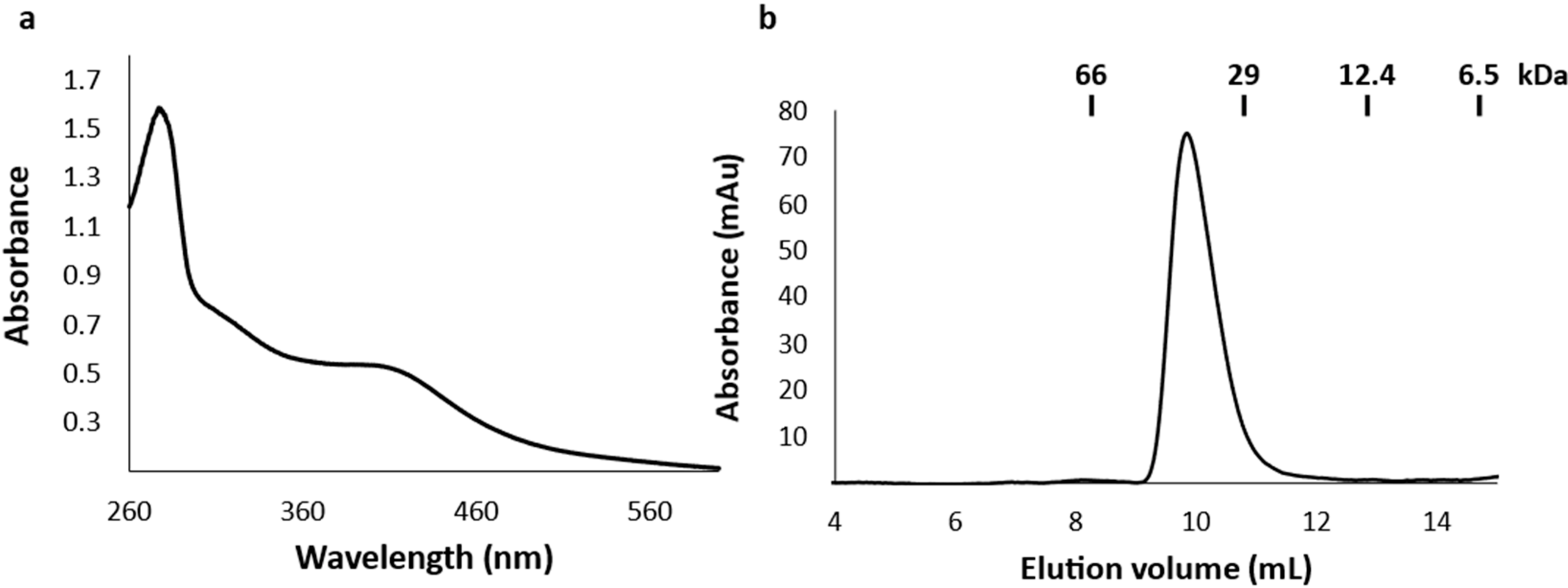 Inorganics 10 00024 g002