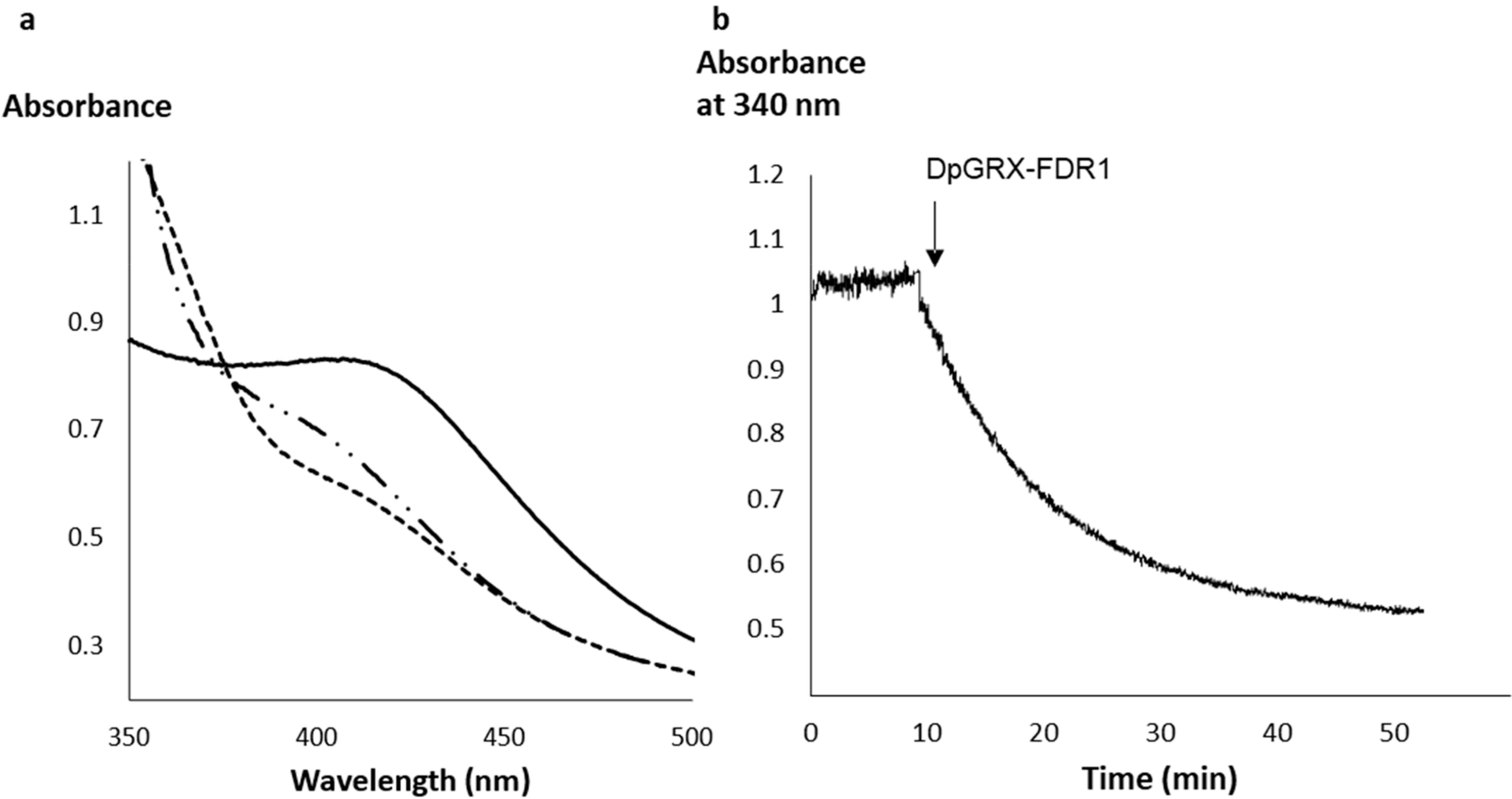 Inorganics 10 00024 g003
