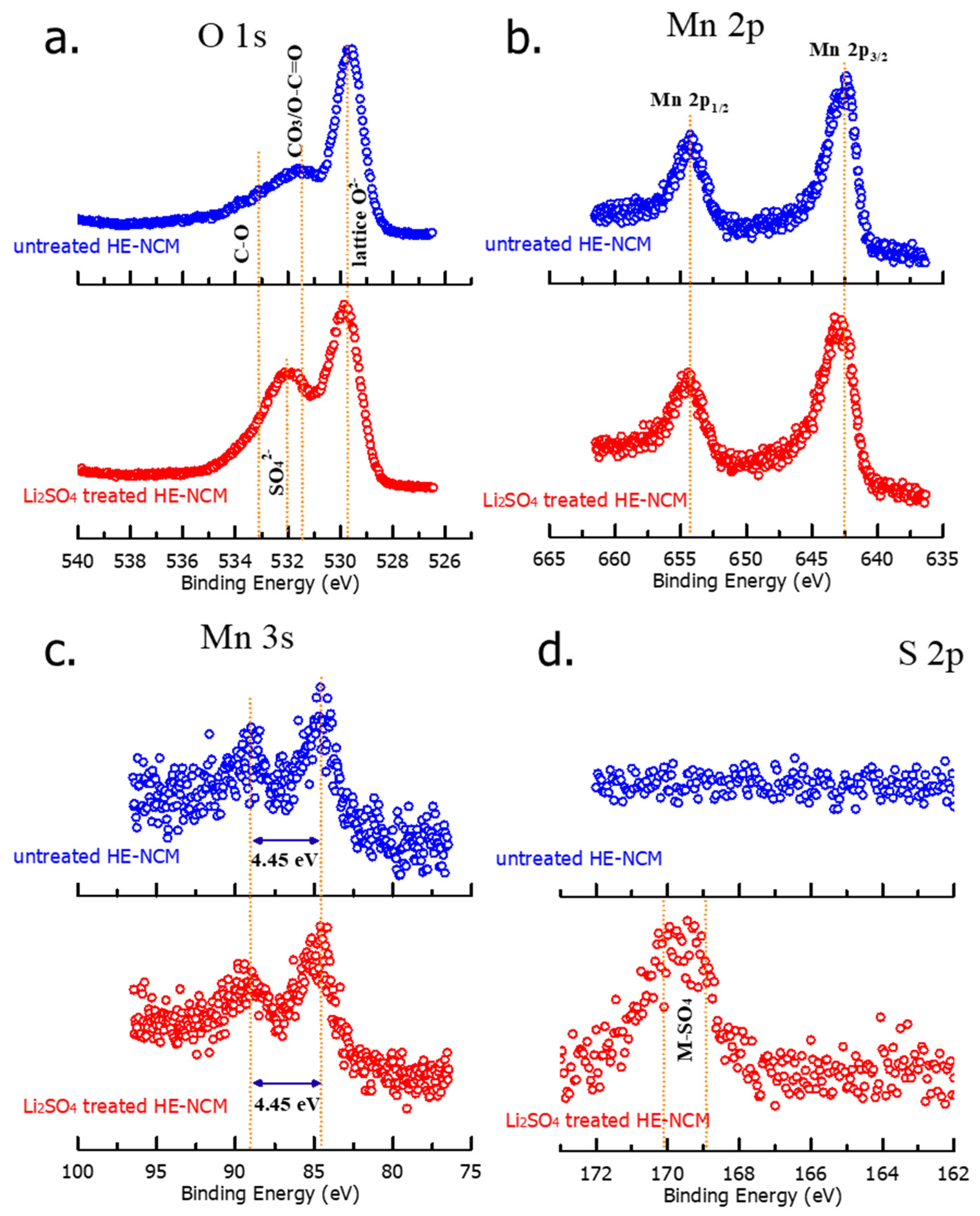 Inorganics 10 00039 g005