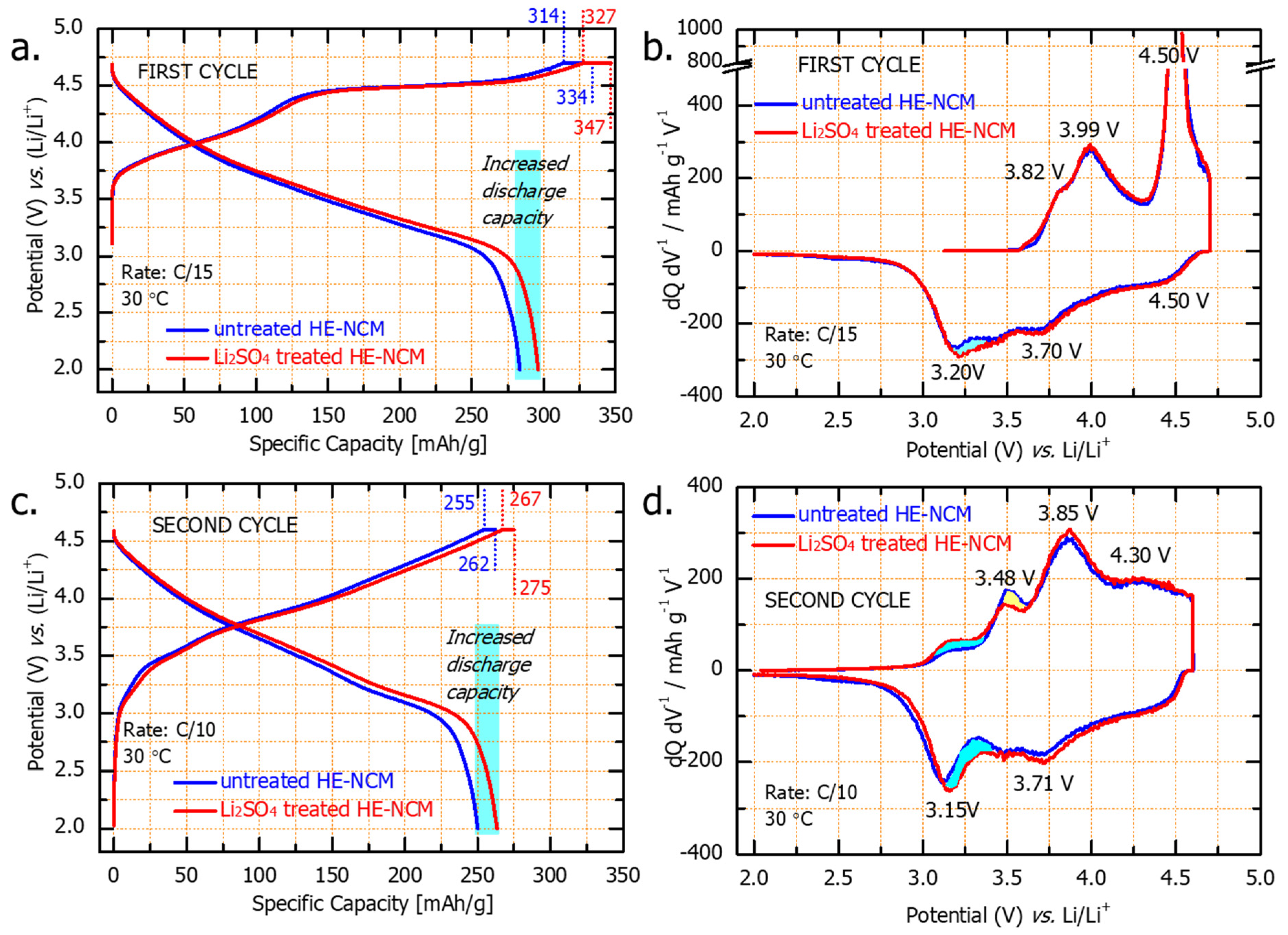 Inorganics 10 00039 g007
