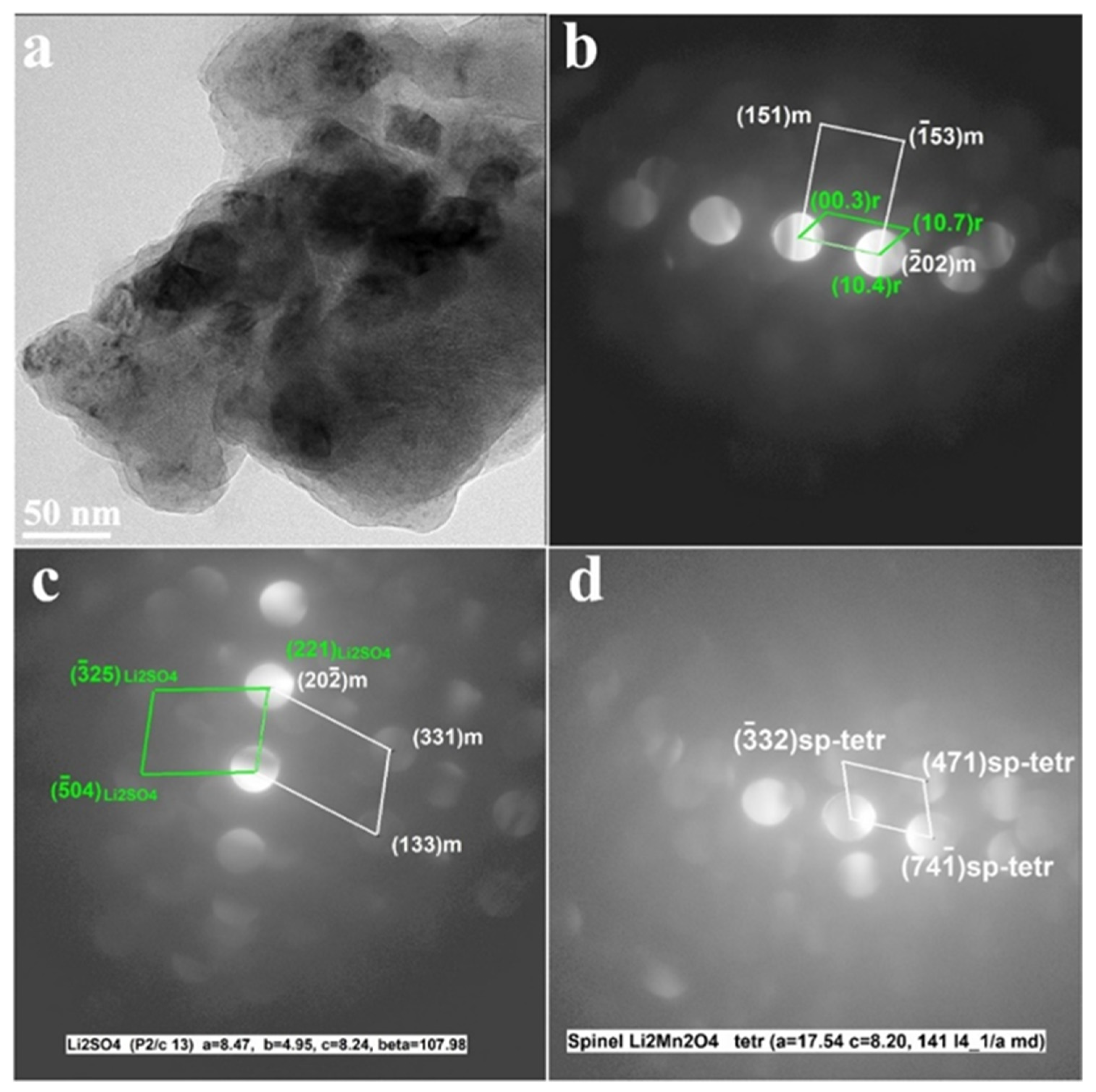 Inorganics 10 00039 g009