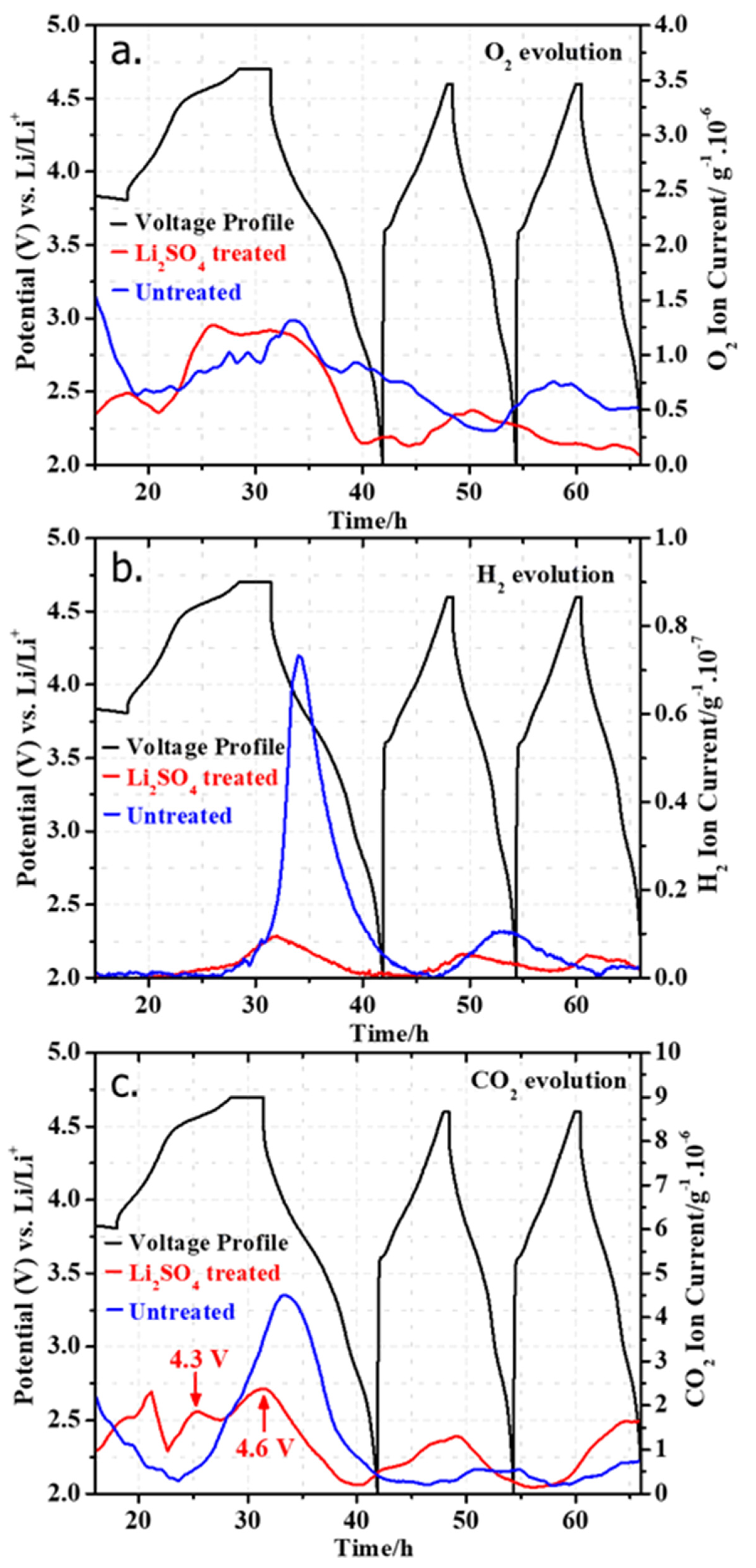 Inorganics 10 00039 g011