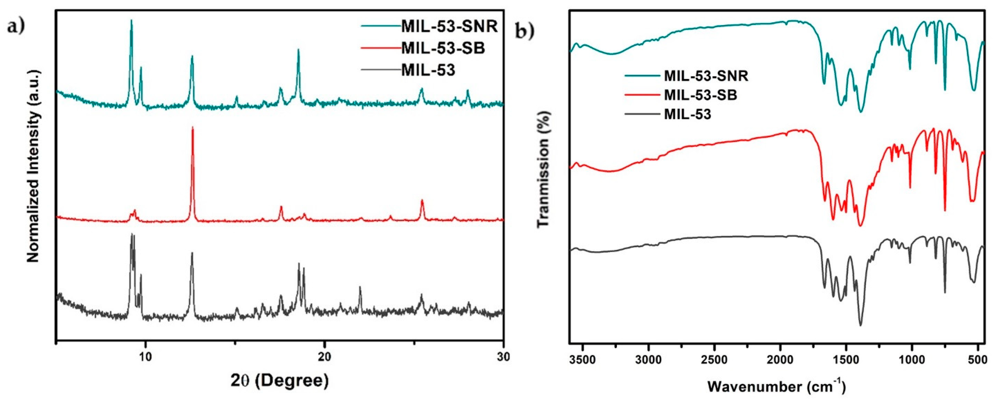 Inorganics 10 00059 g001