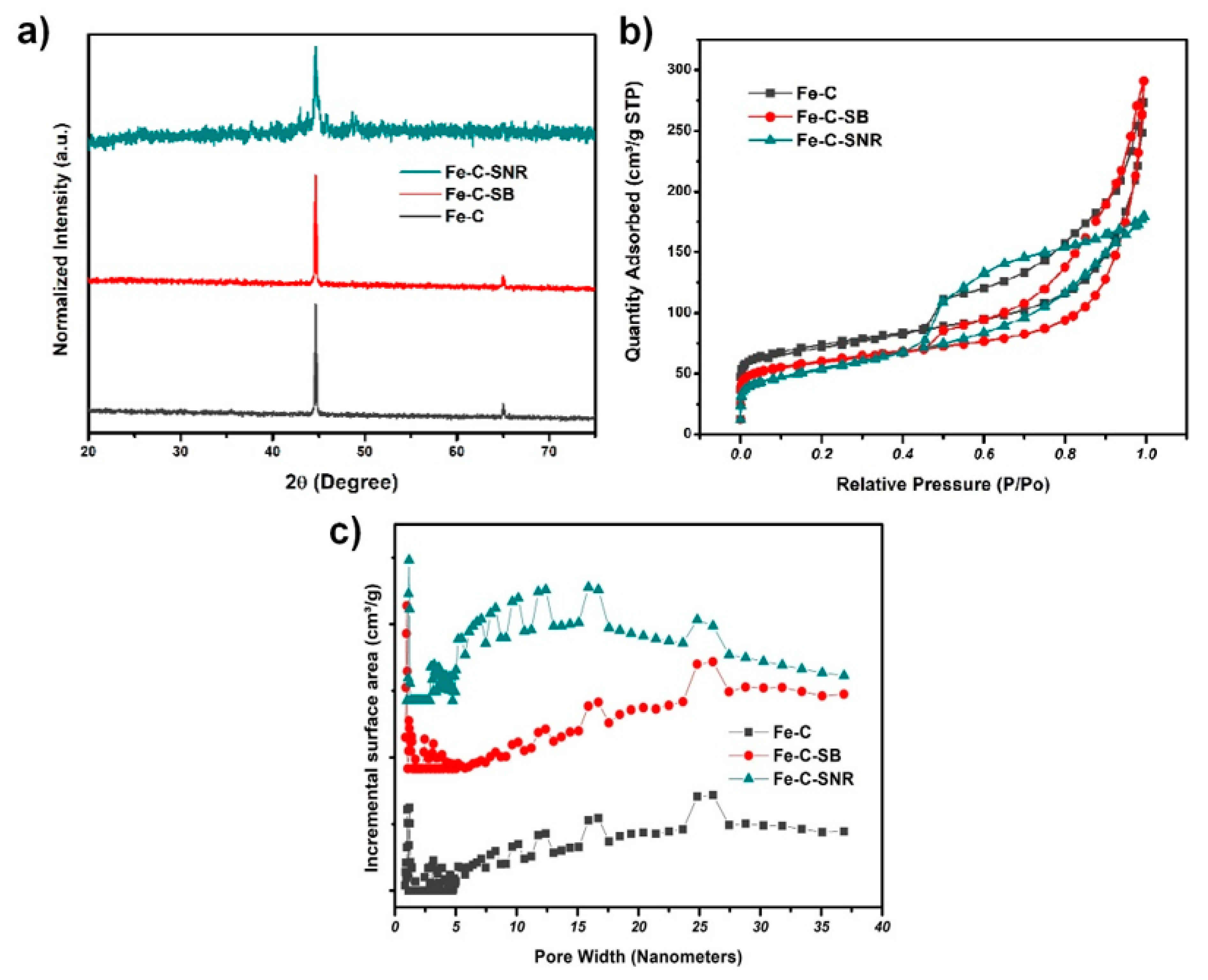 Inorganics 10 00059 g003