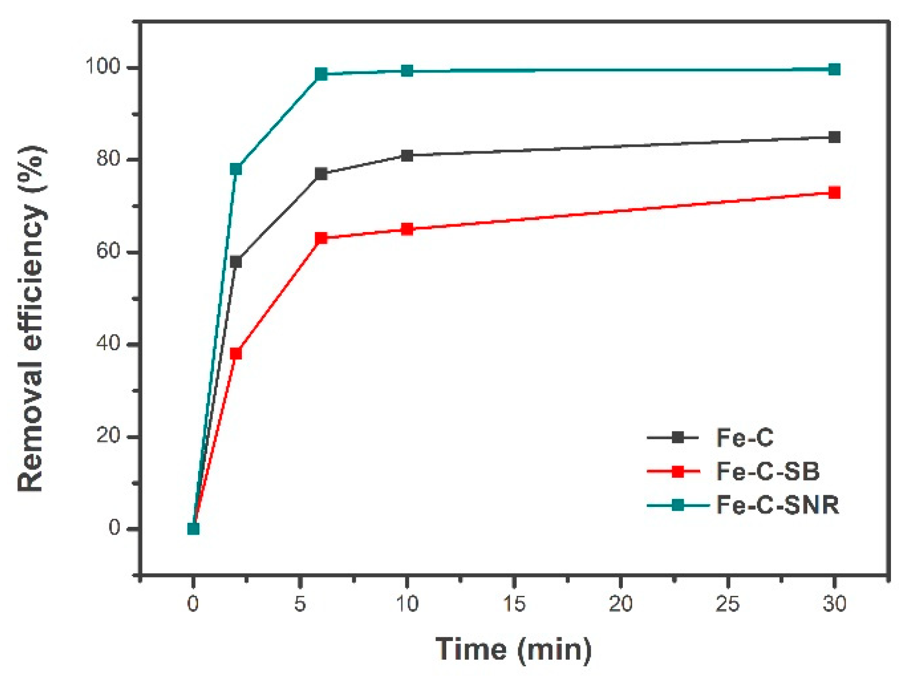 Inorganics 10 00059 g004