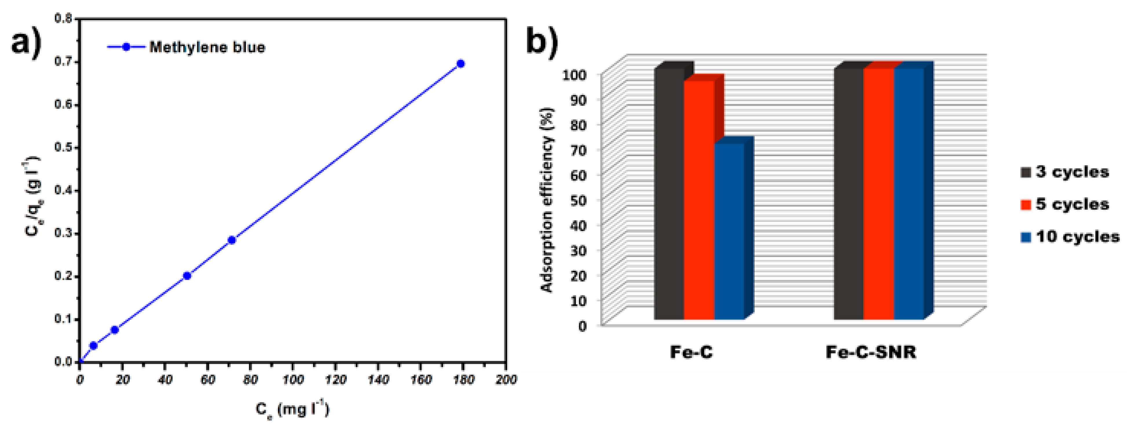 Inorganics 10 00059 g005