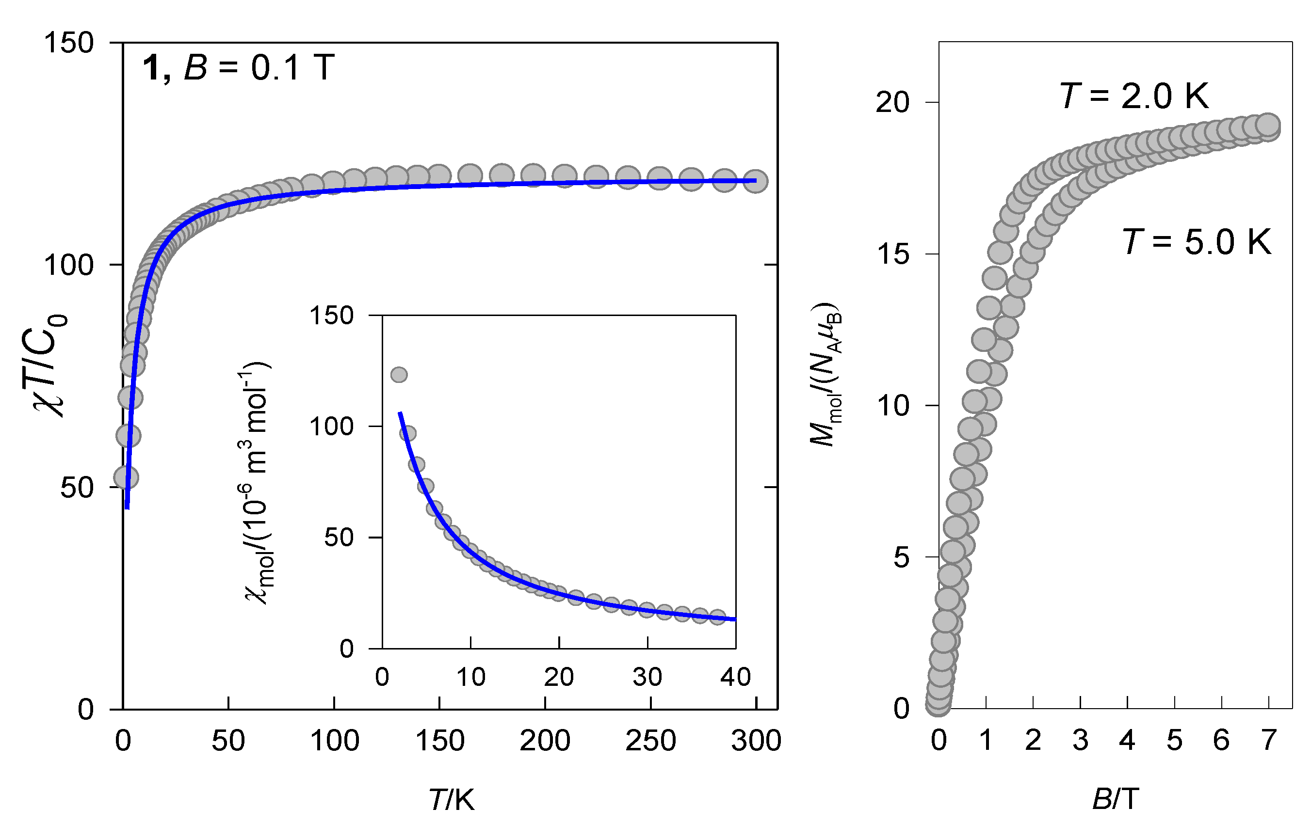 Inorganics 10 00066 g003