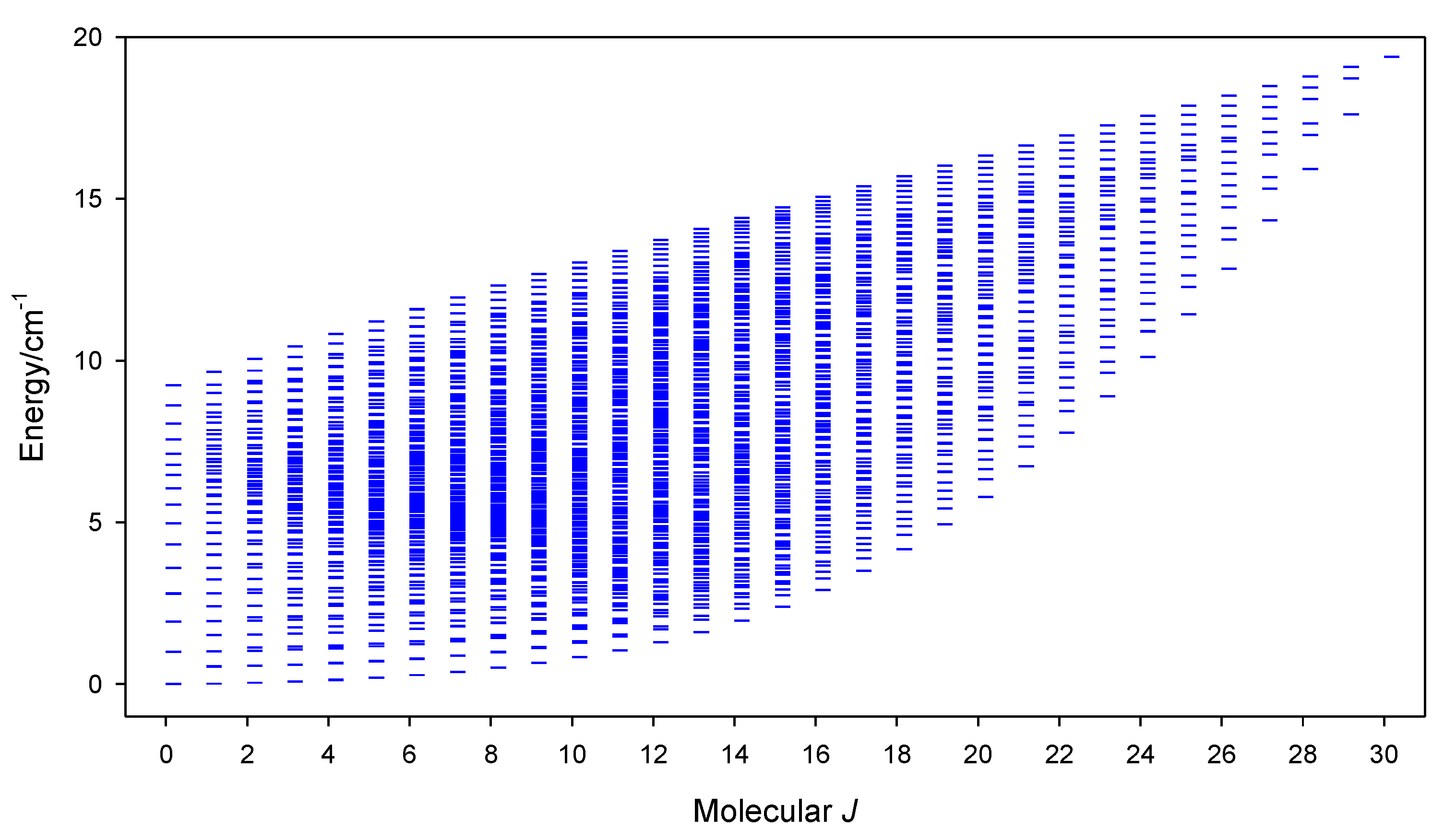 Inorganics 10 00066 g004