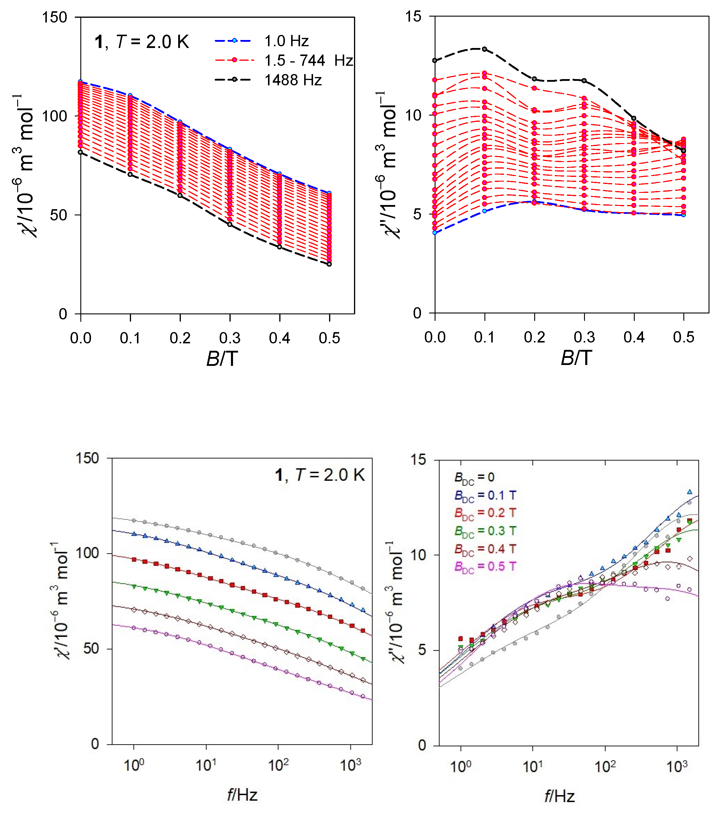 Inorganics 10 00066 g005