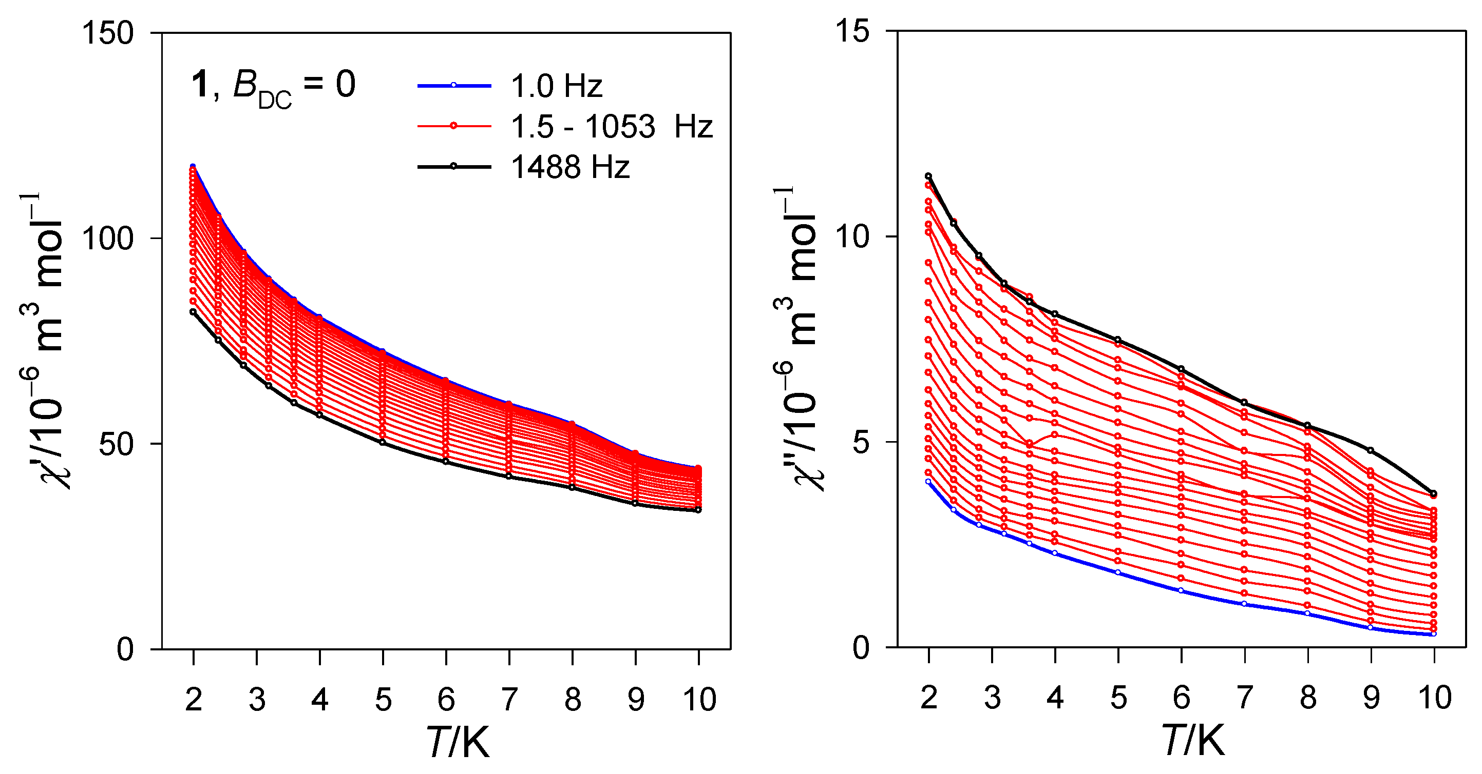 Inorganics 10 00066 g006
