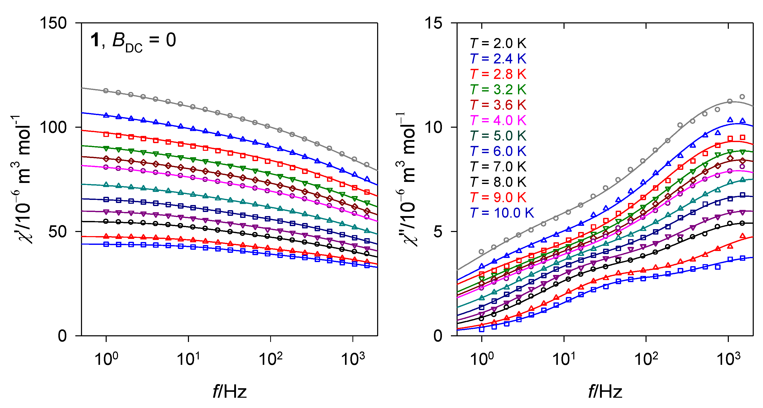 Inorganics 10 00066 g007