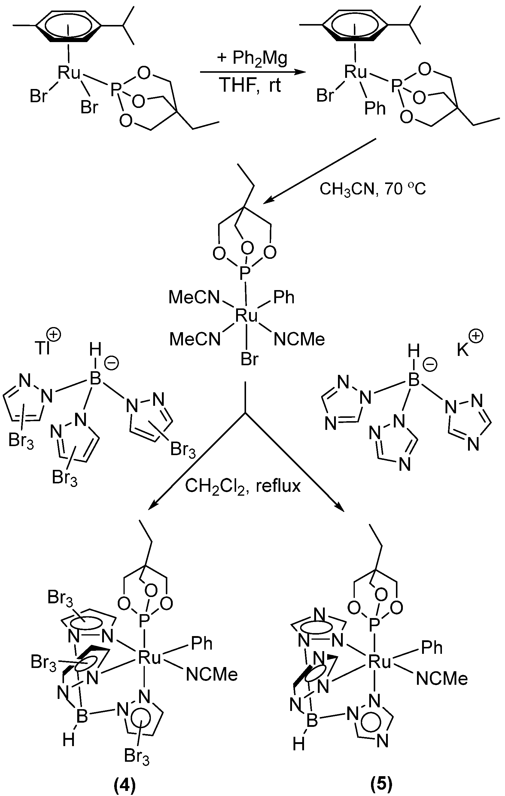 Inorganics 10 00076 sch004