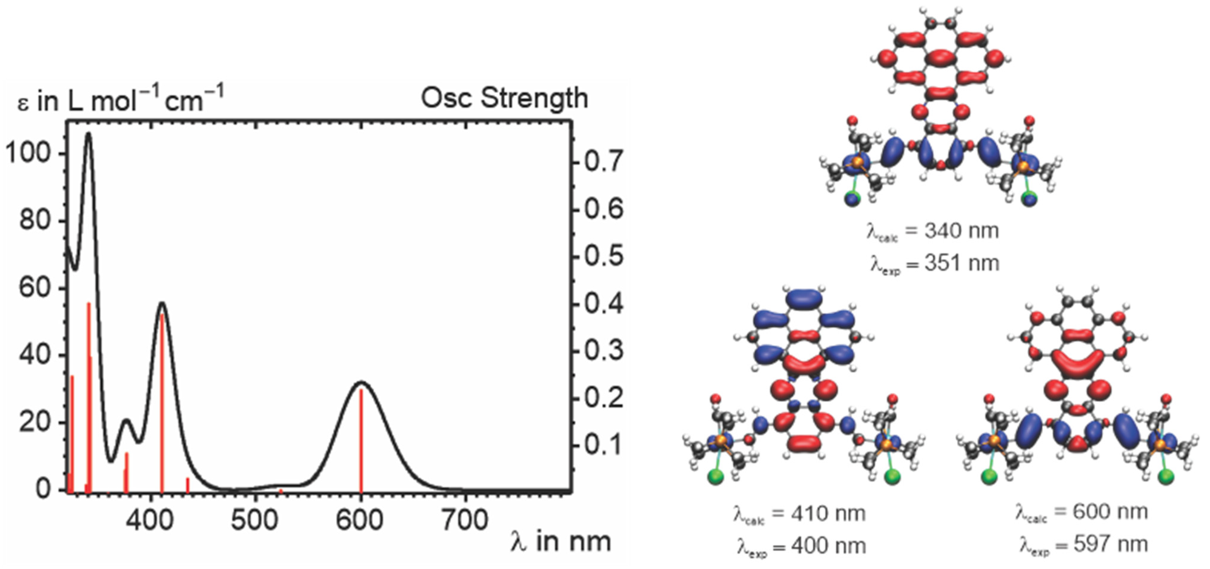 Inorganics 10 00082 g007