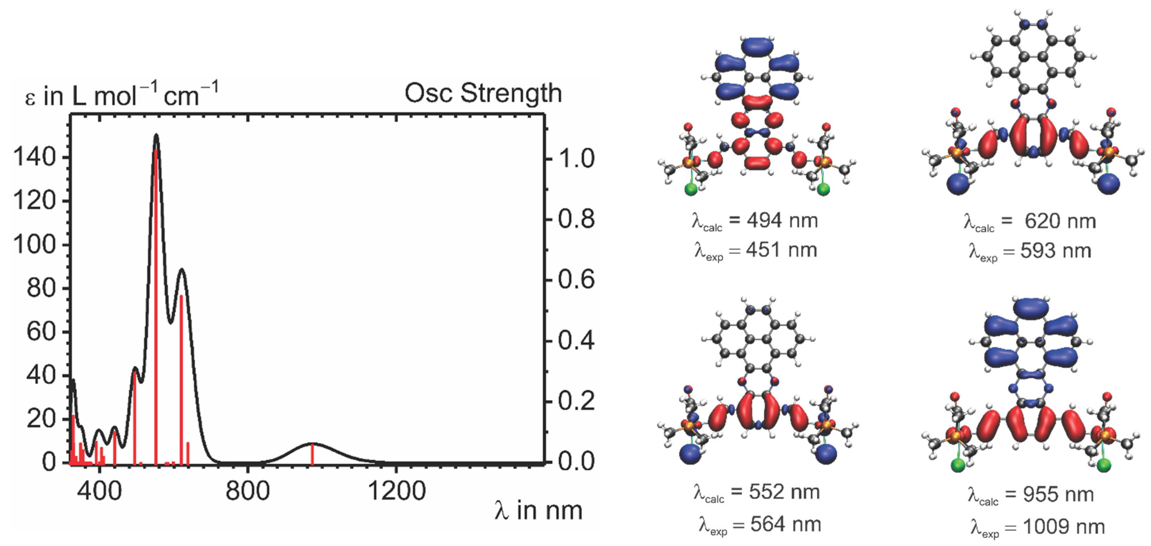 Inorganics 10 00082 g008