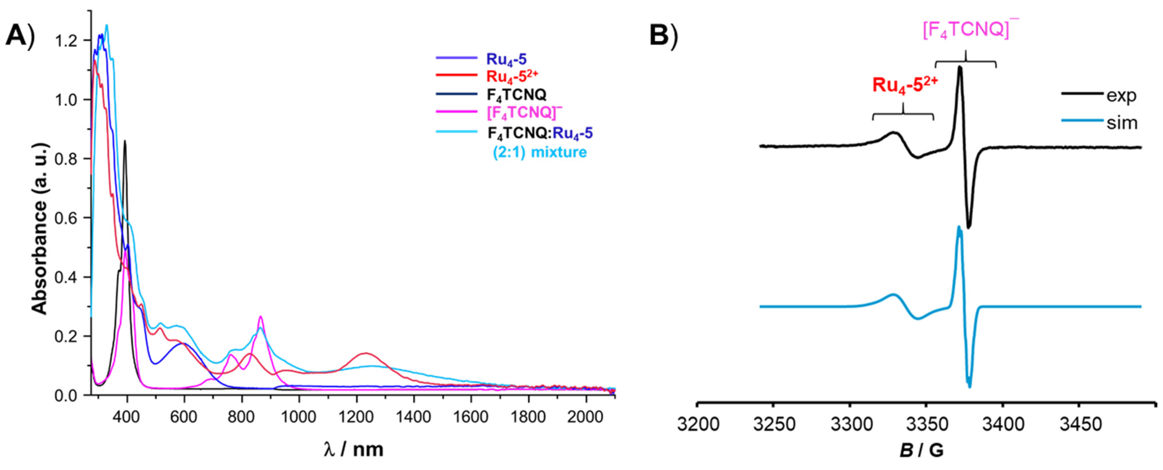 Inorganics 10 00082 g009