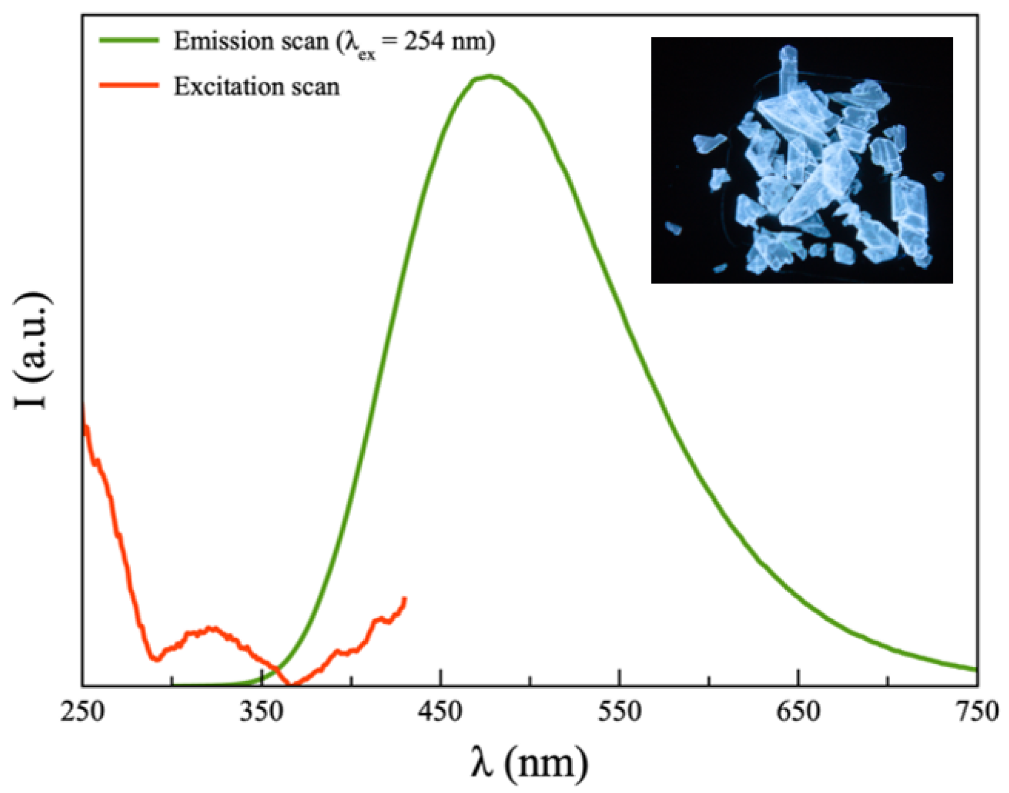Inorganics 10 00083 g004