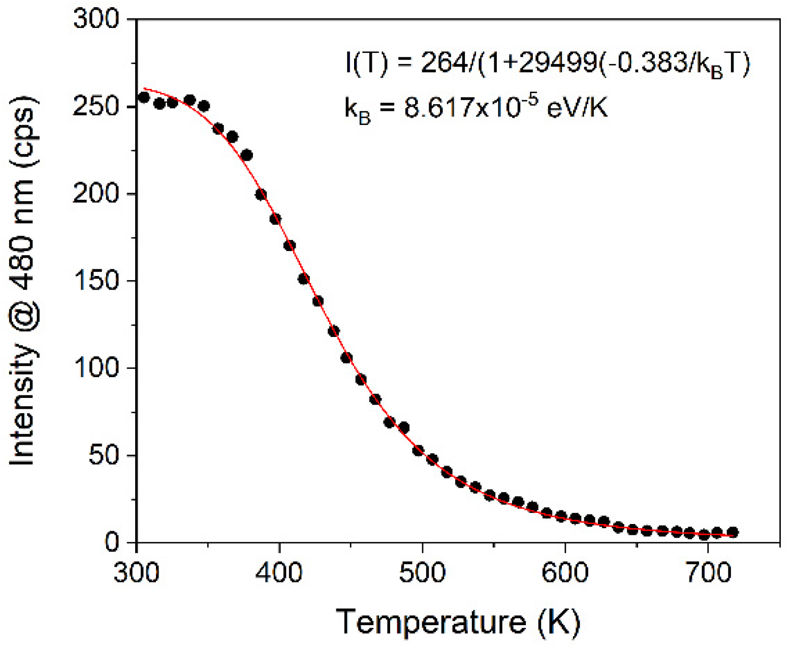 Inorganics 10 00083 g007