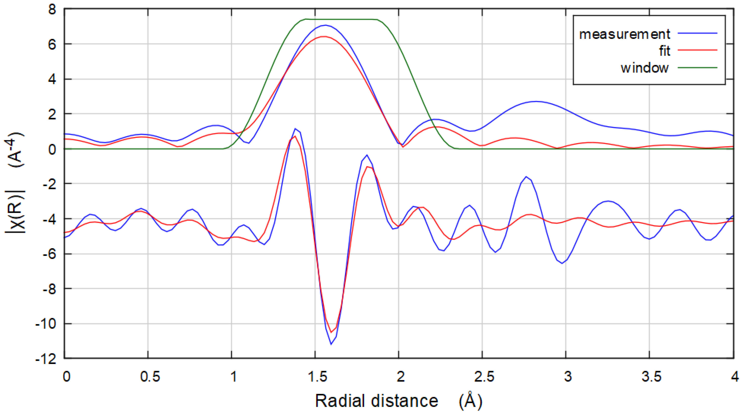 Inorganics 10 00083 g009
