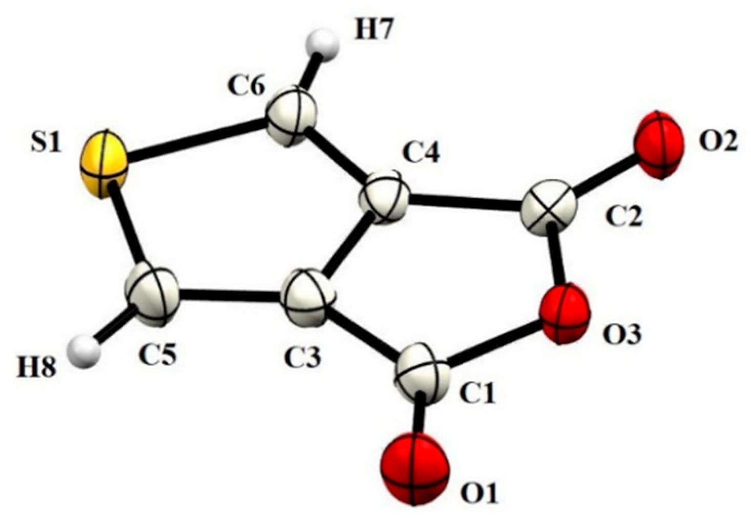 Inorganics 10 00096 g003