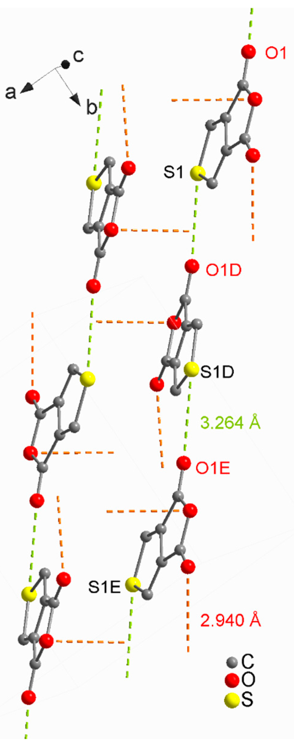 Inorganics 10 00096 g005