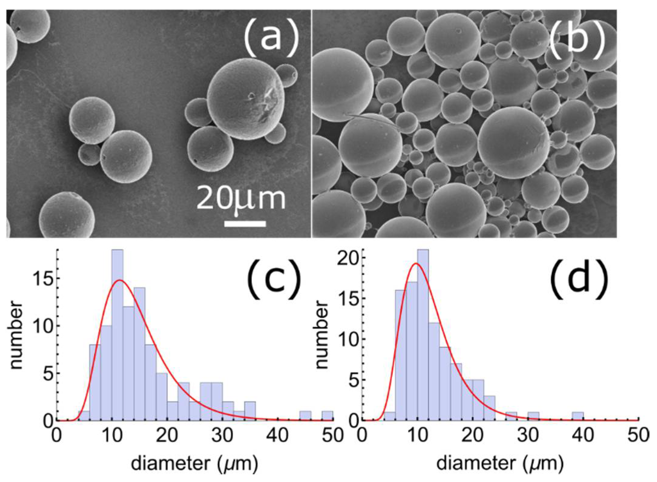 Inorganics 10 00101 g002