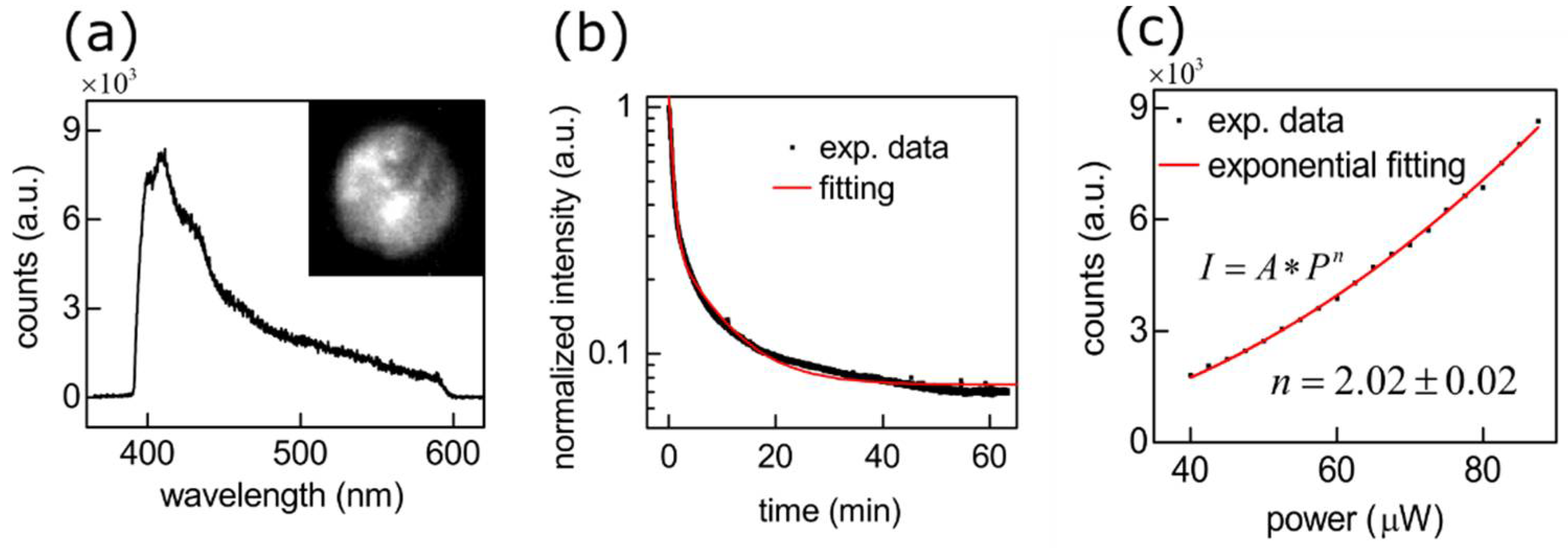 Inorganics 10 00101 g005