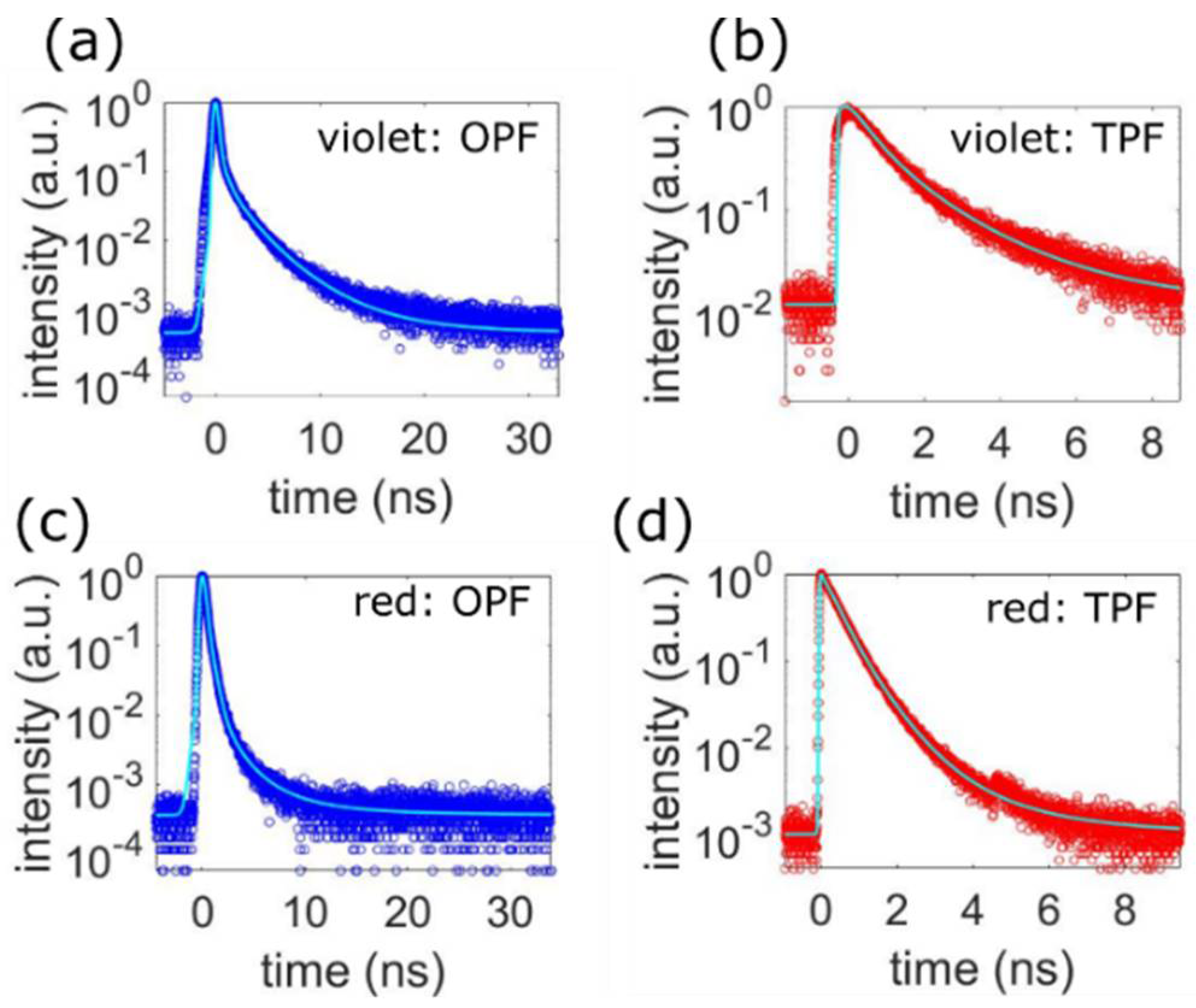 Inorganics 10 00101 g006