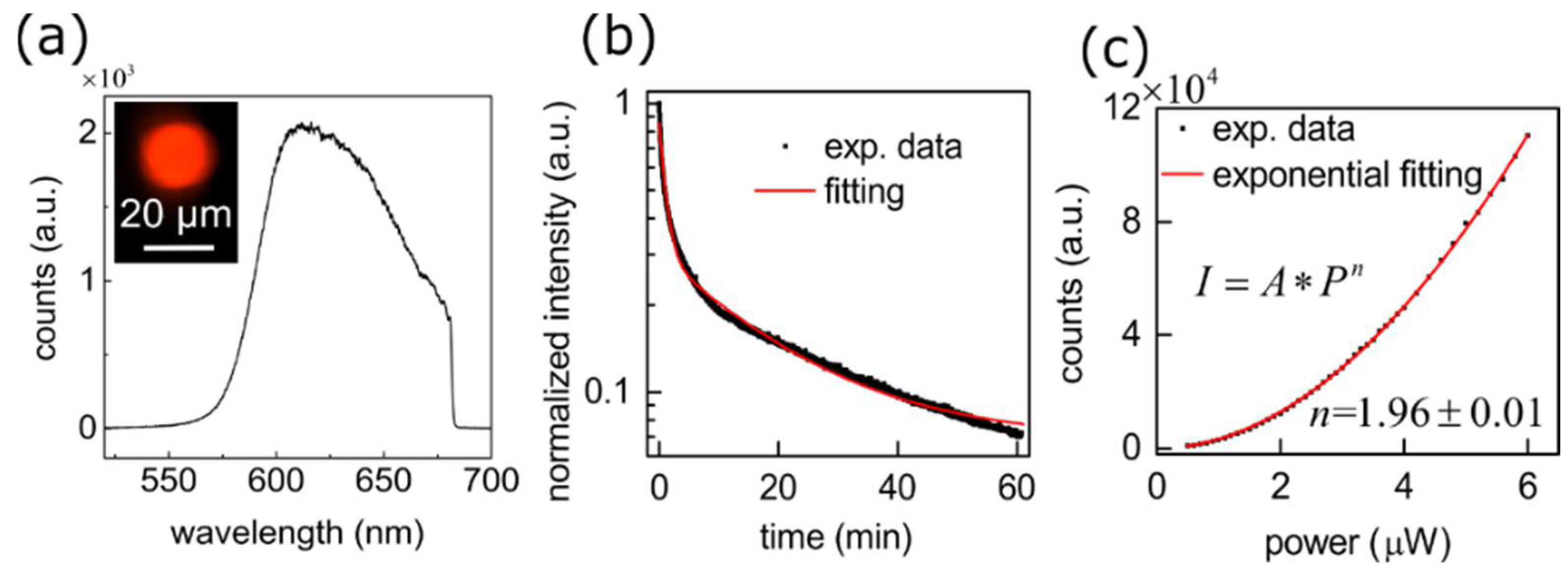 Inorganics 10 00101 g007