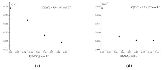 Copper (II)-Catalyzed Oxidation Of Ascorbic Acid: Ionic Strength Effect ...