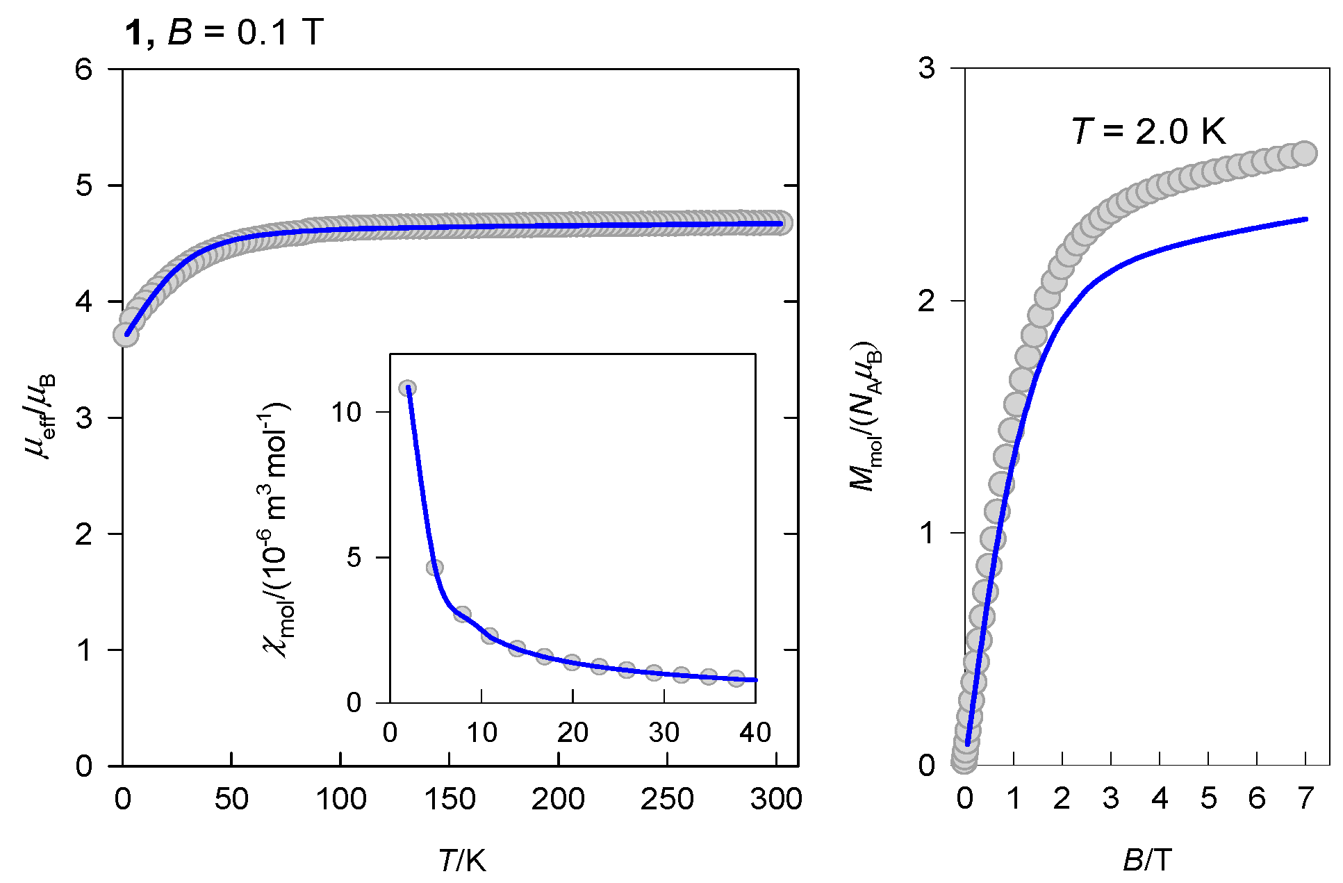 Inorganics 10 00105 g003