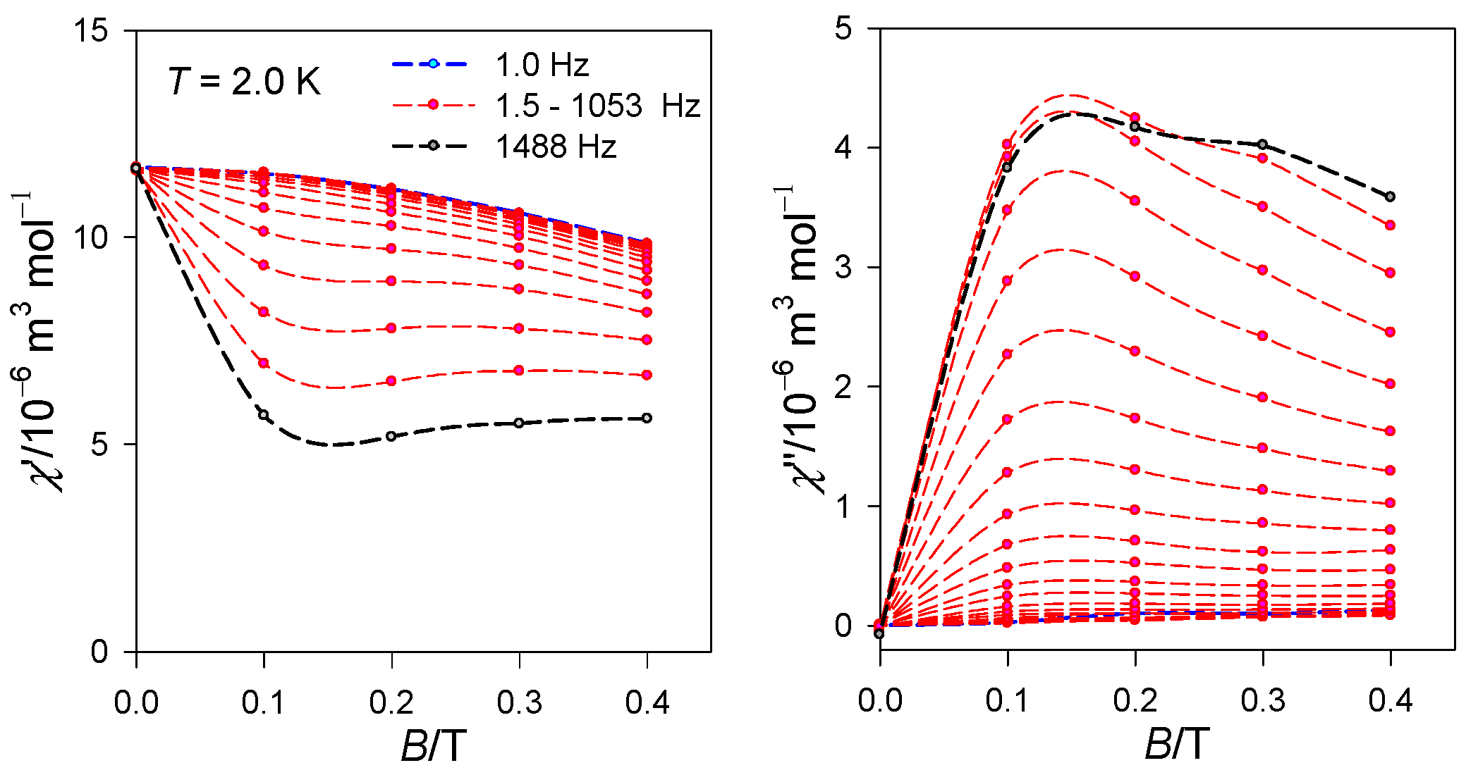 Inorganics 10 00105 g004