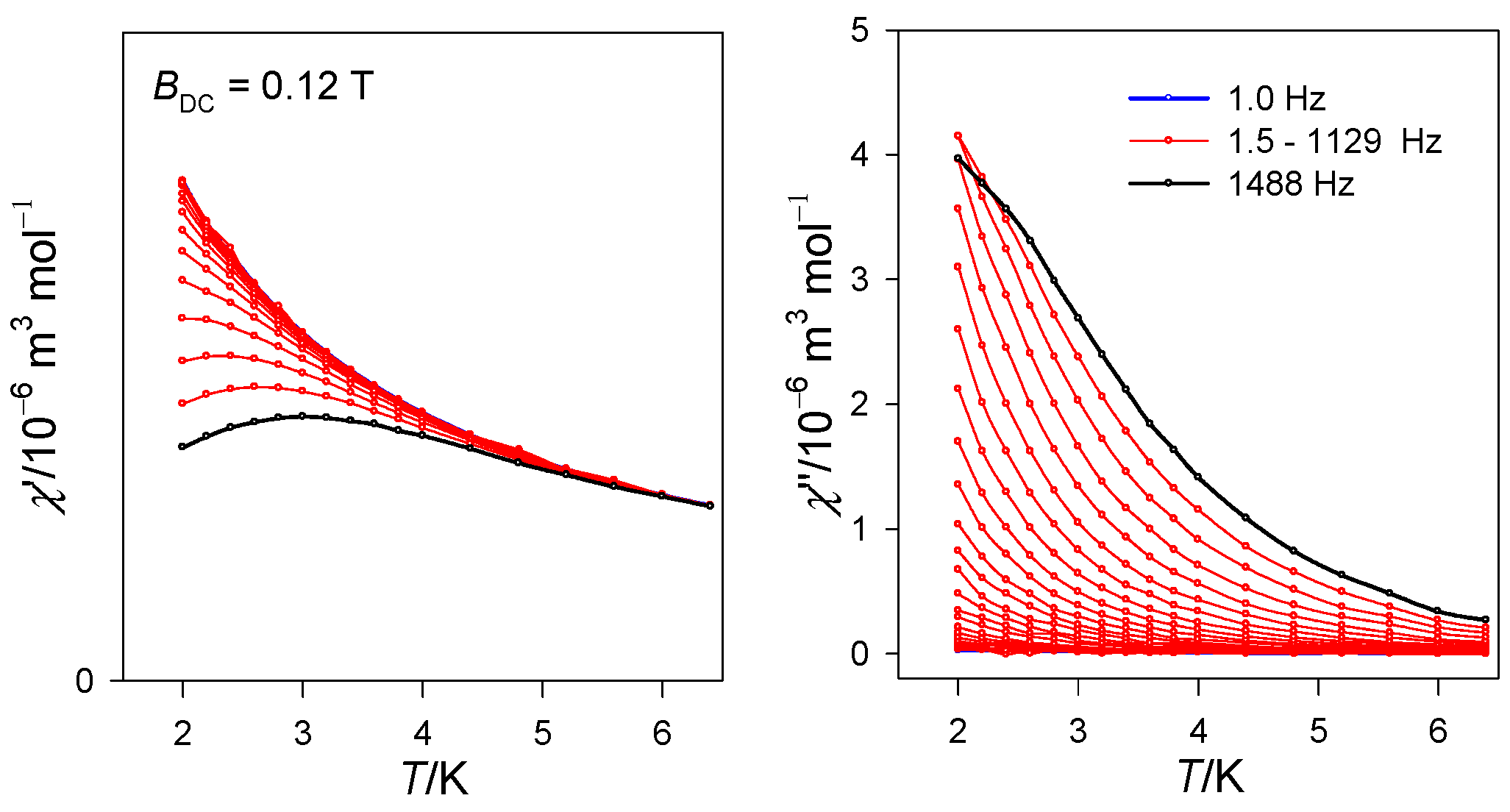 Inorganics 10 00105 g006