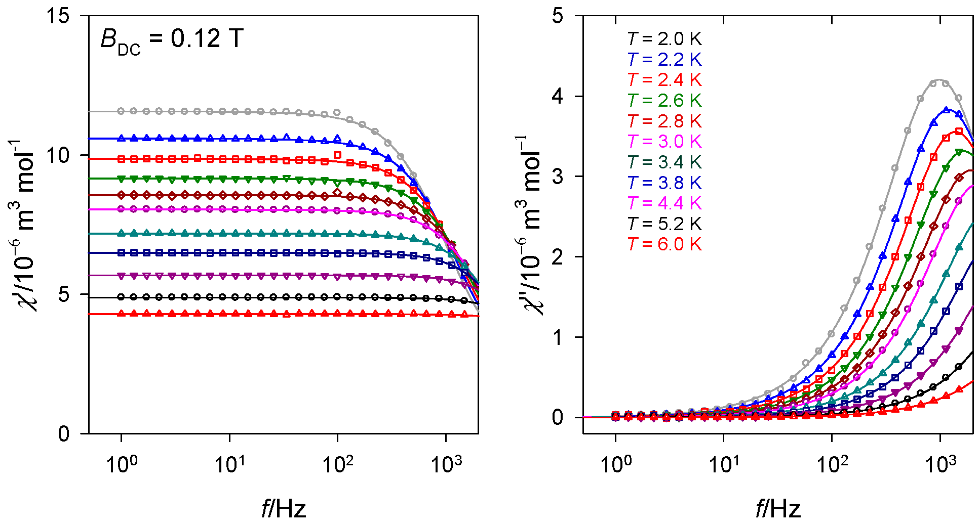 Inorganics 10 00105 g007