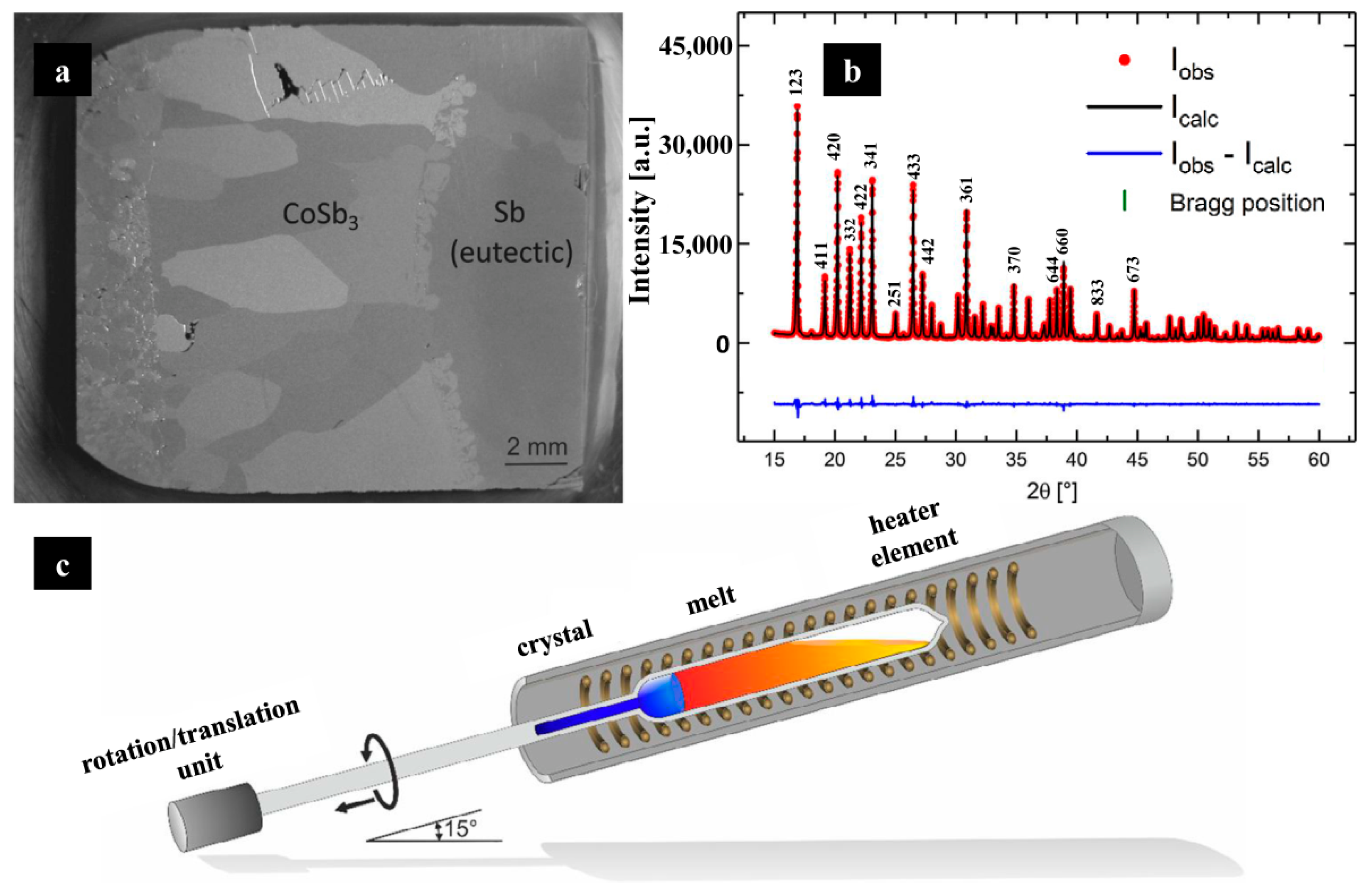 Inorganics 10 00106 g002