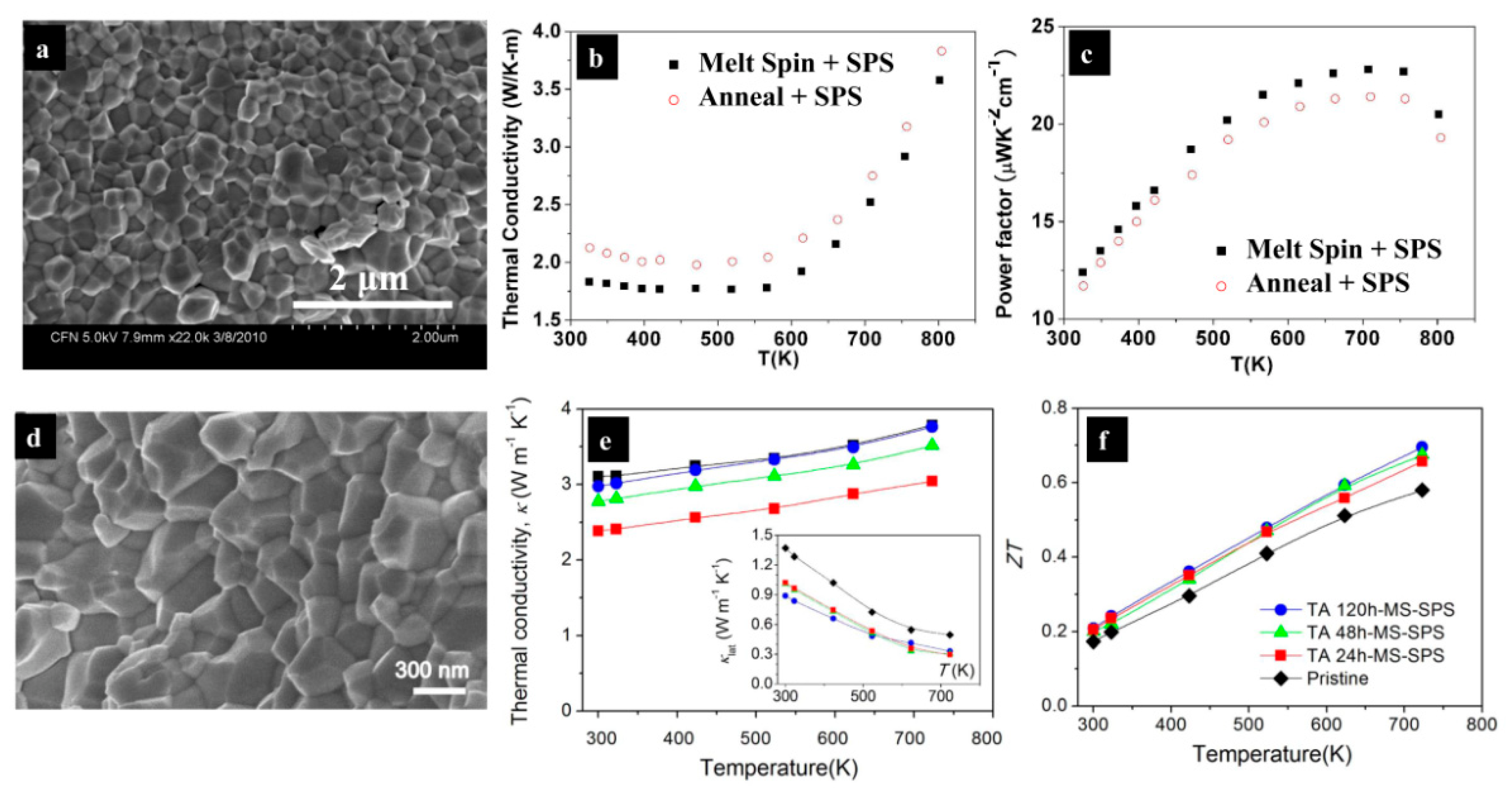 Inorganics 10 00106 g006