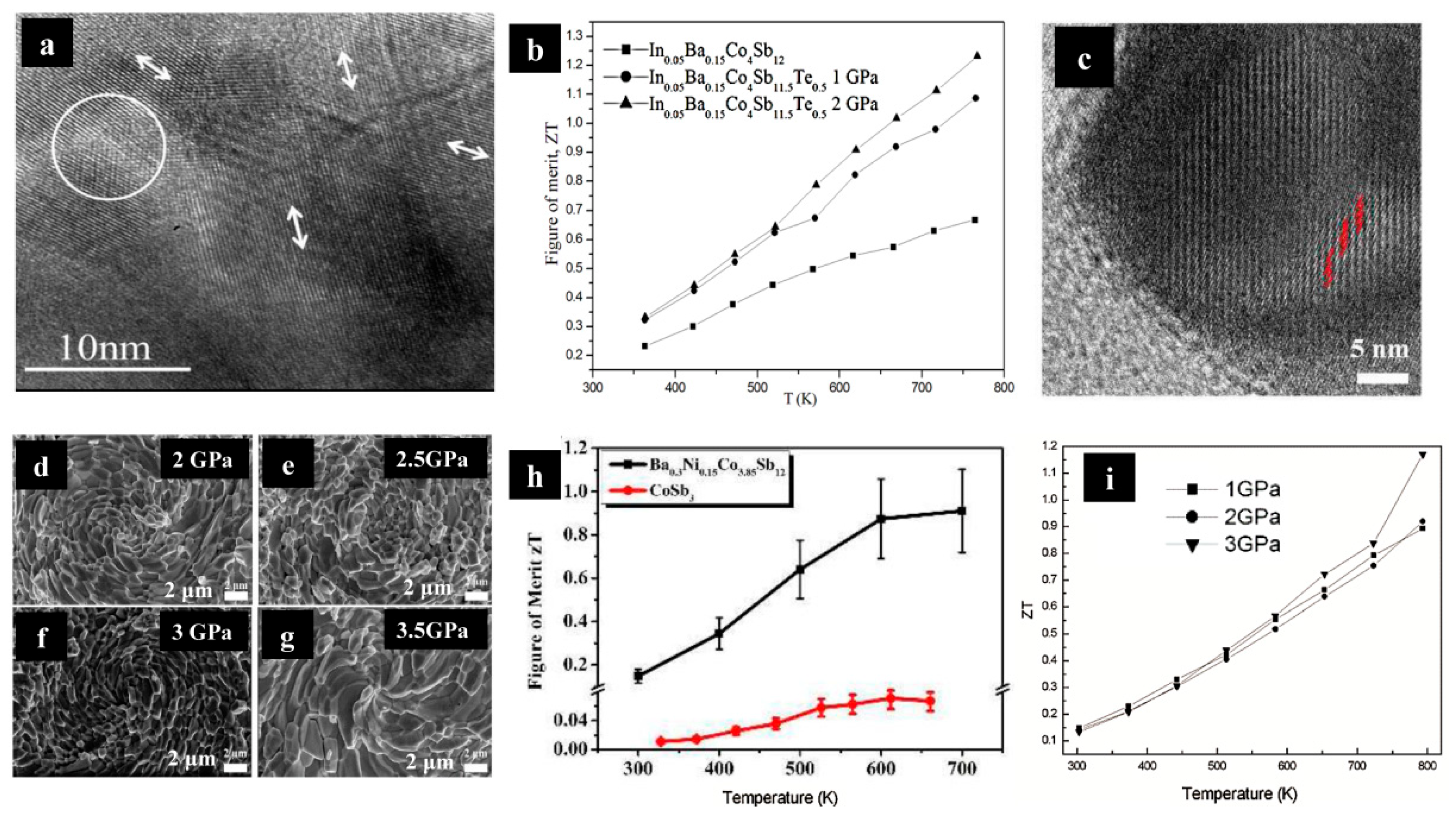 Inorganics 10 00106 g007