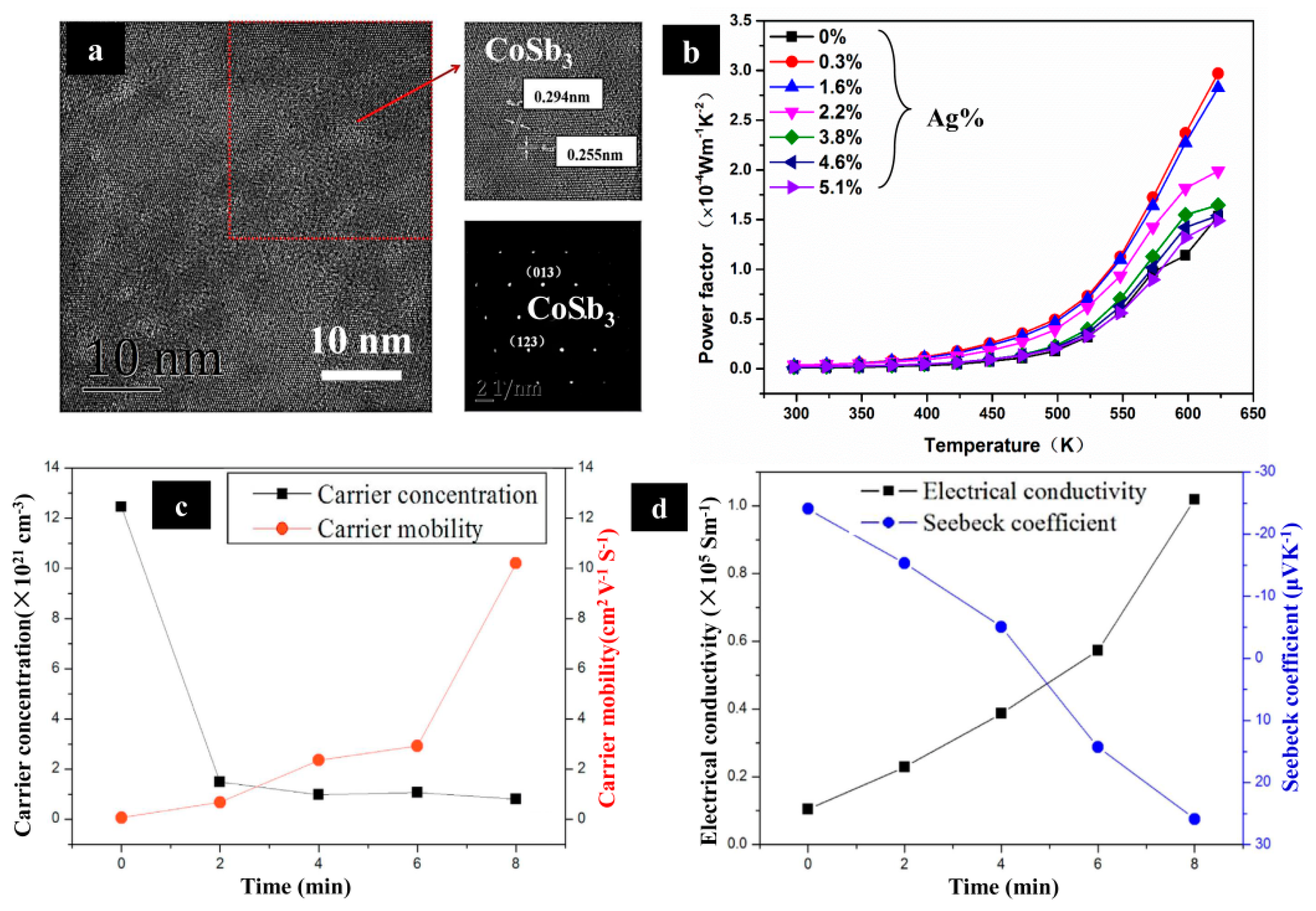 Inorganics 10 00106 g009